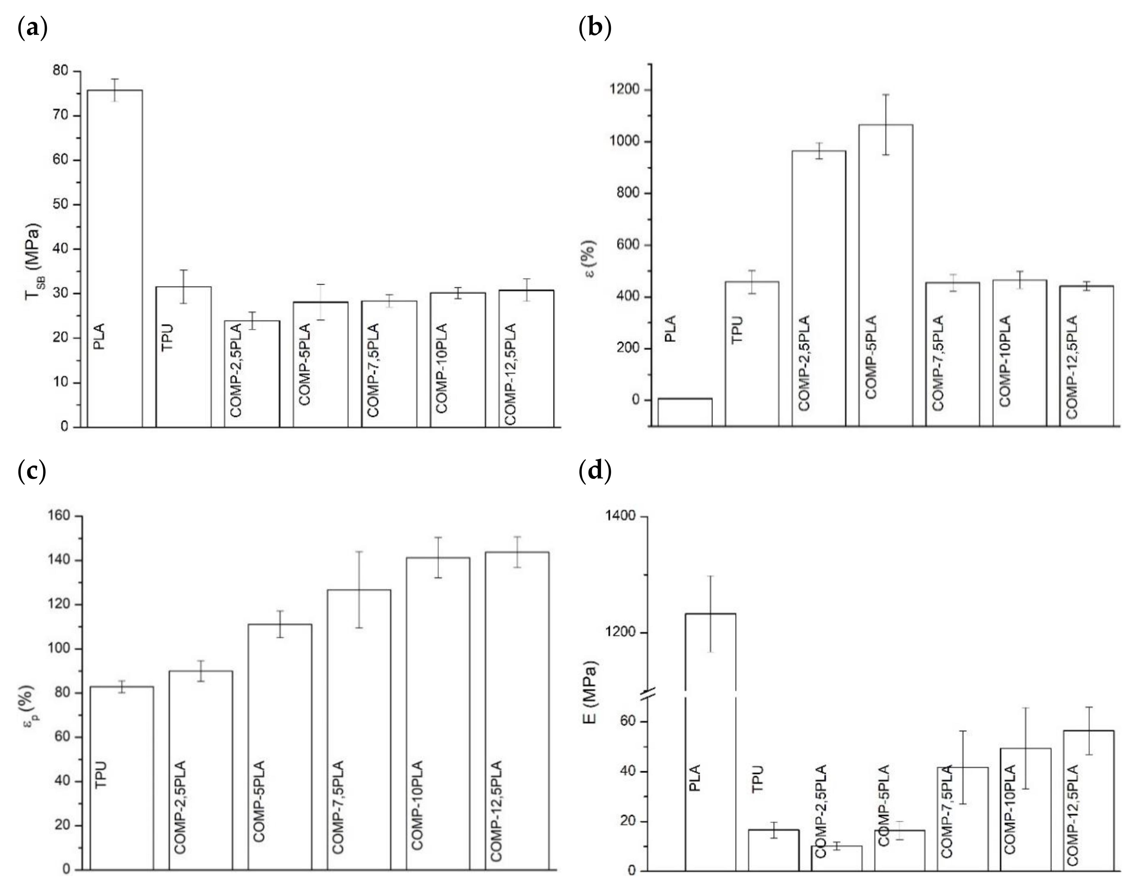 Materials 14 06054 g003 550