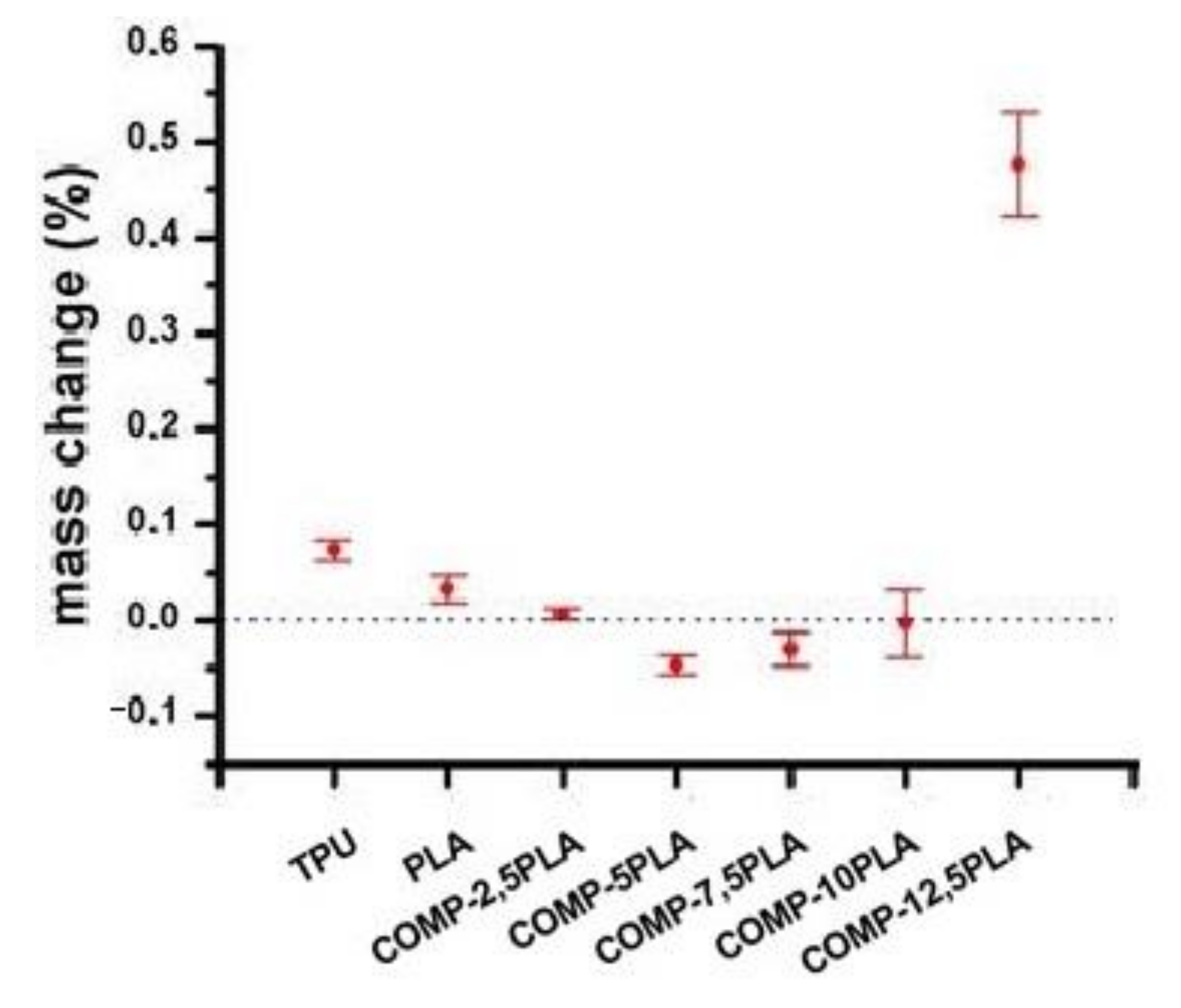Materials 14 06054 g008 550