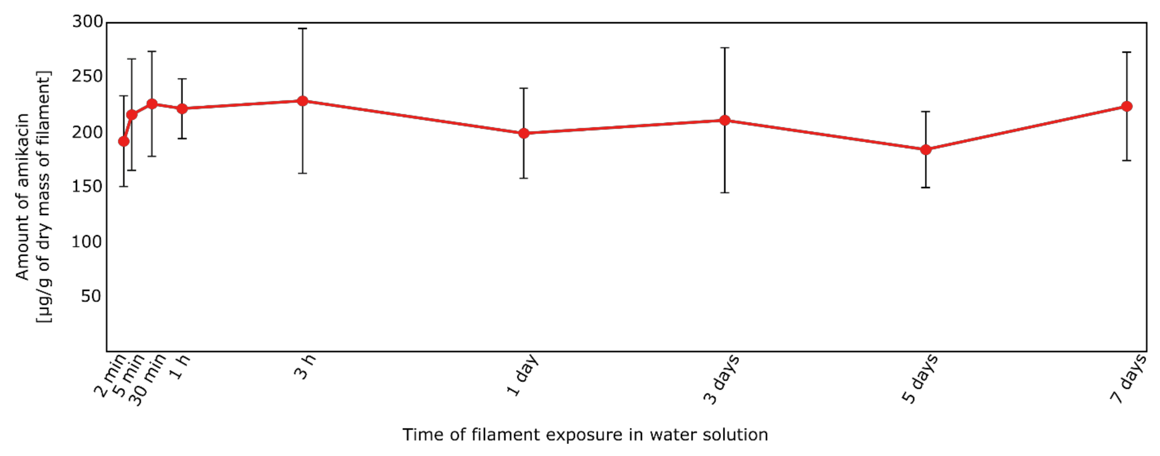 Materials 14 06054 g015 550