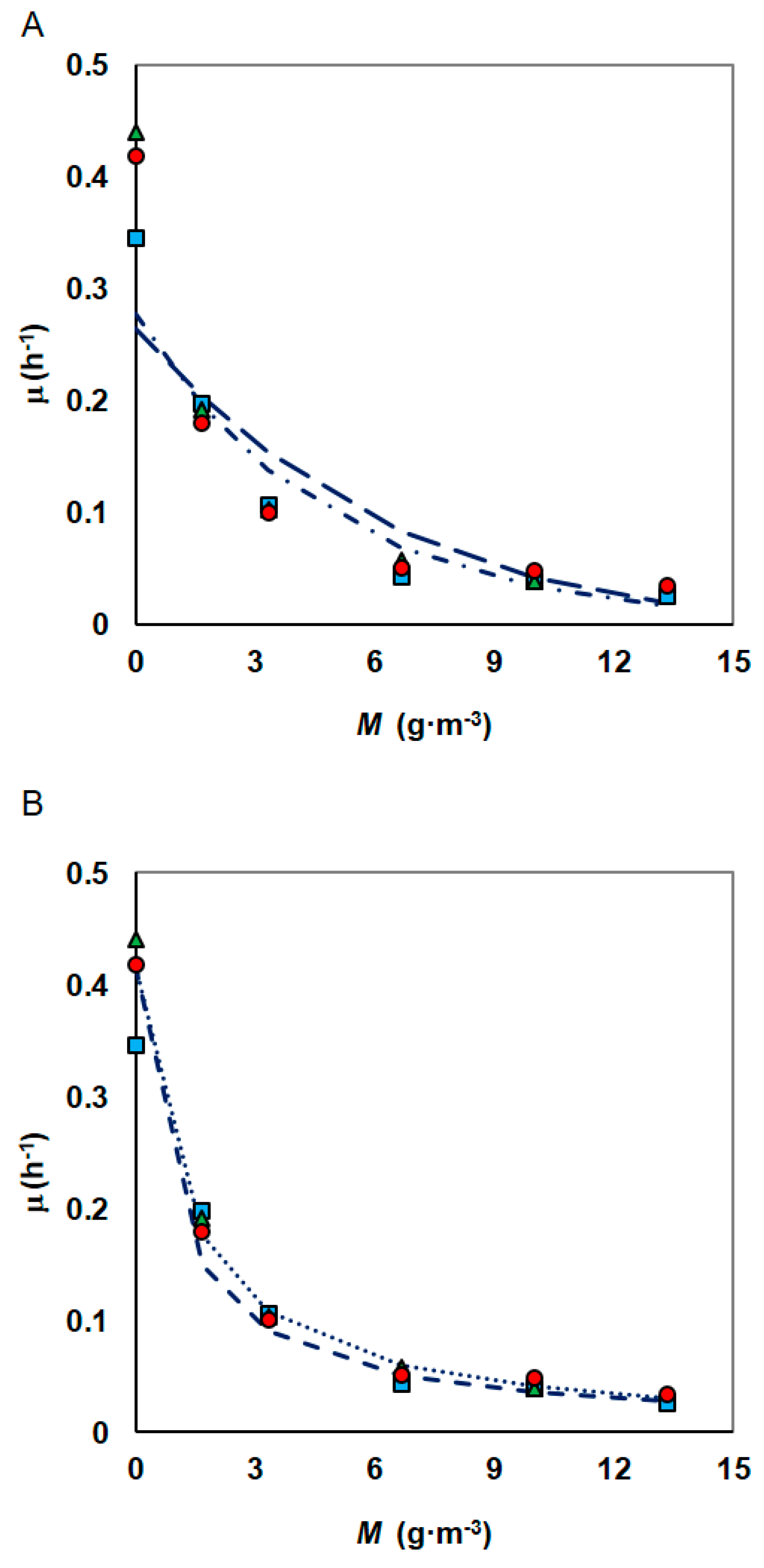 Materials 14 06058 g007