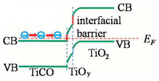 LEONARD サイズLL Recent Progress in Multiphase Thermoelectric Materials