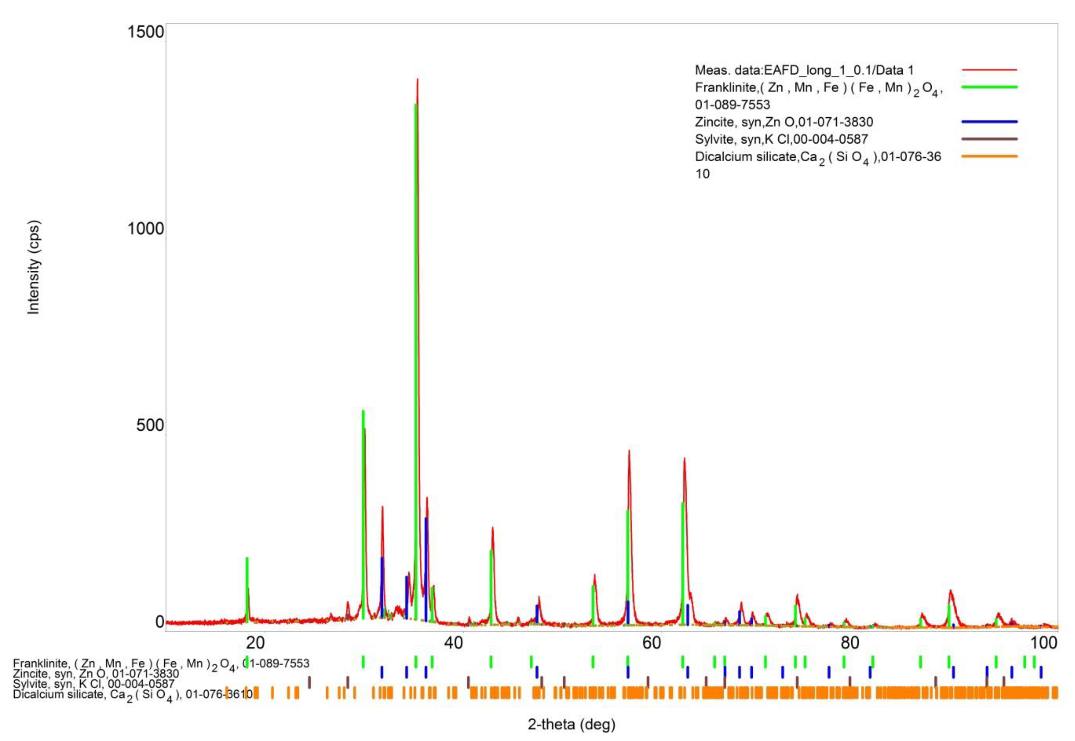 Materials 14 06061 g001 550