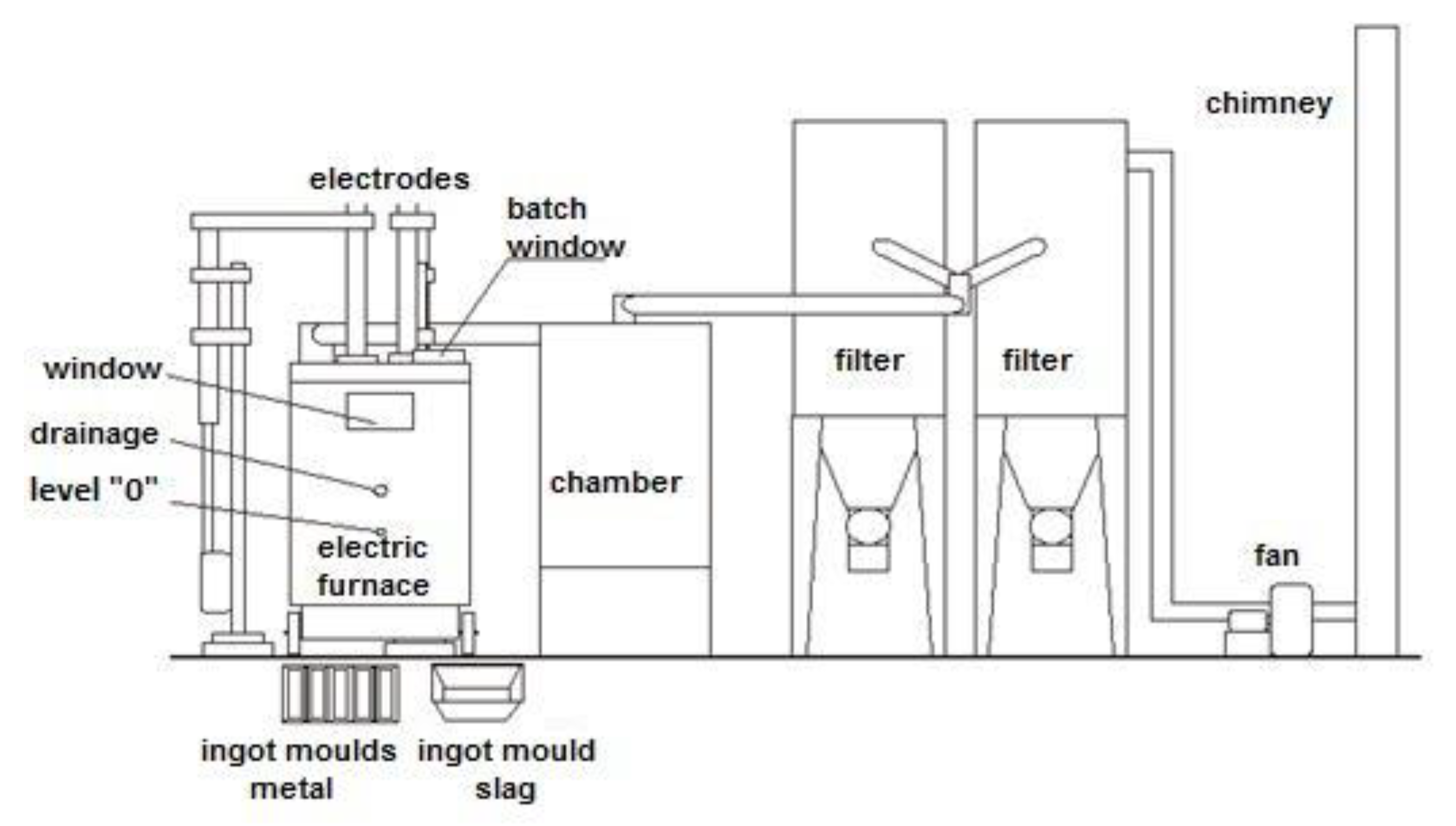 Materials 14 06061 g002 550