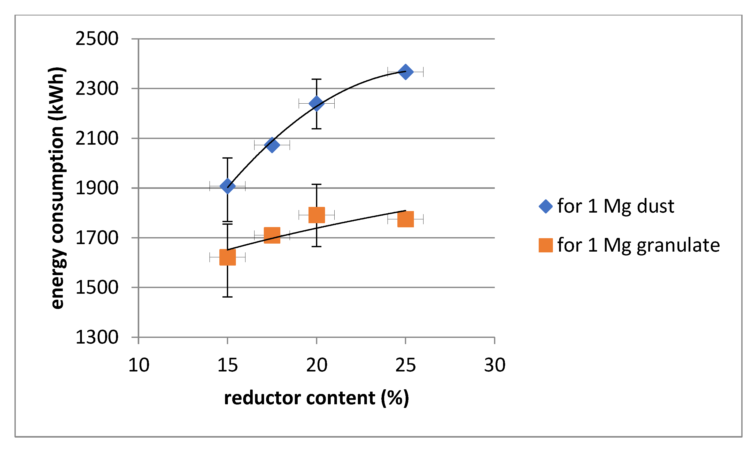 Materials 14 06061 g003 550