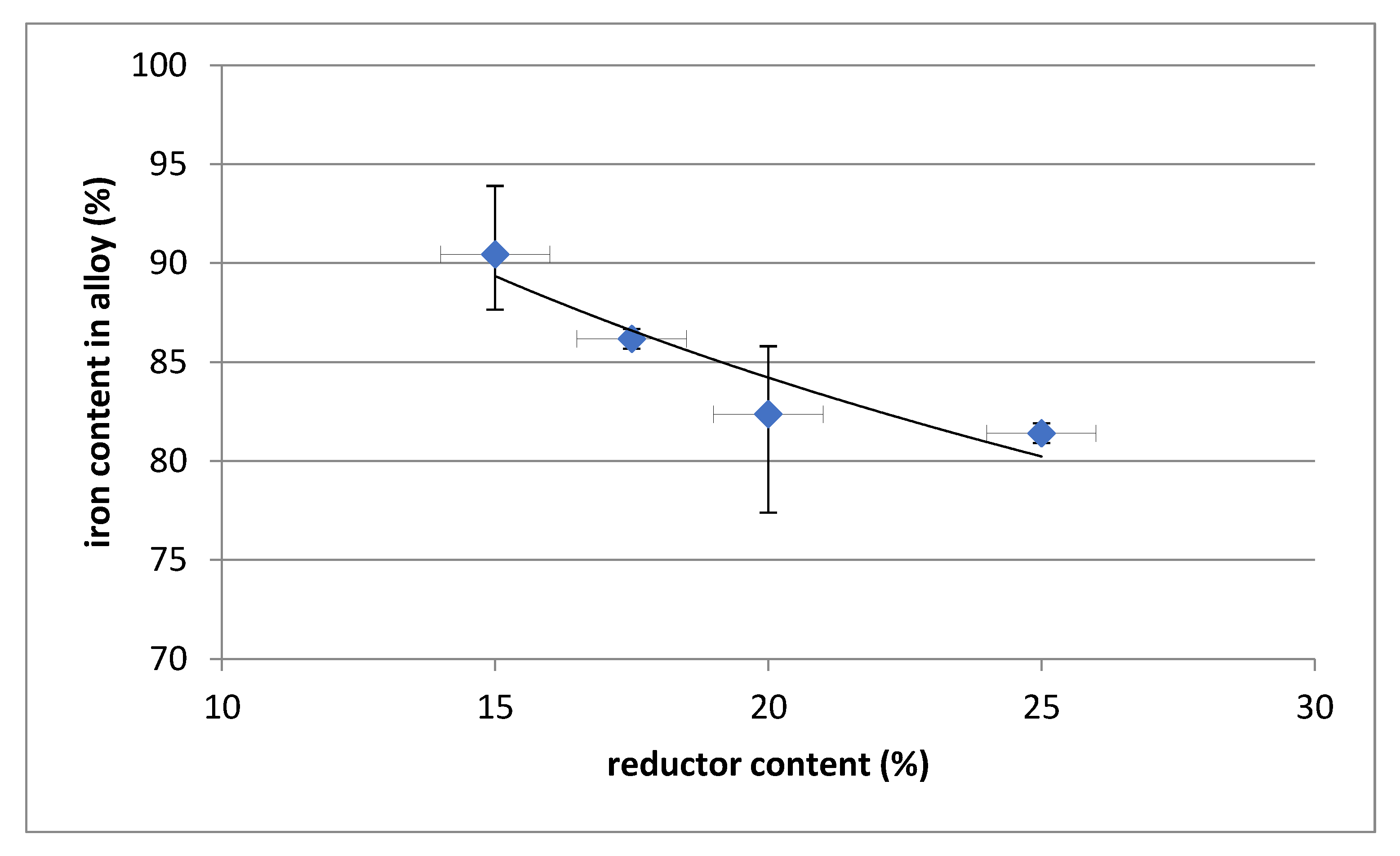 Materials 14 06061 g004 550
