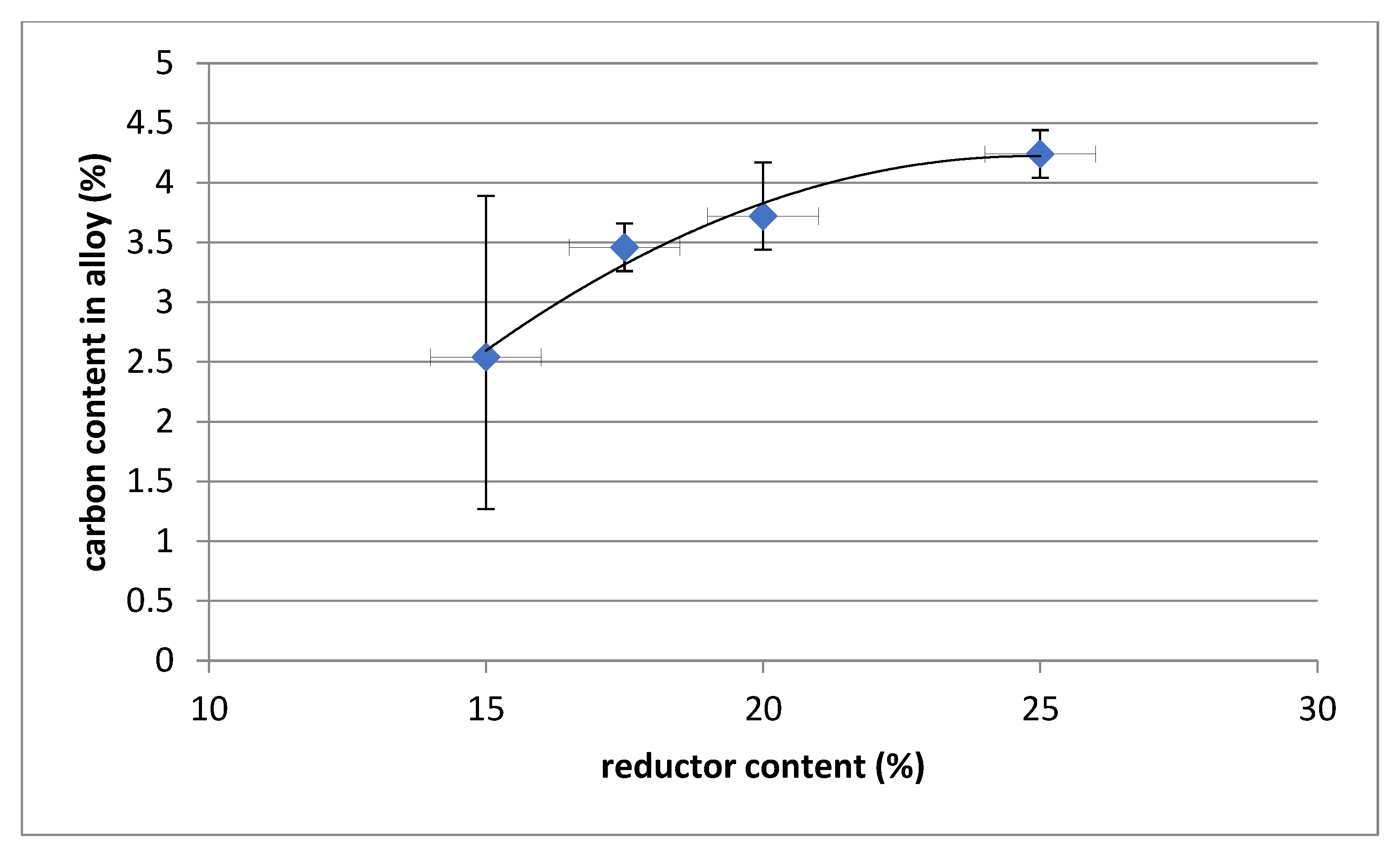 Materials 14 06061 g005 550