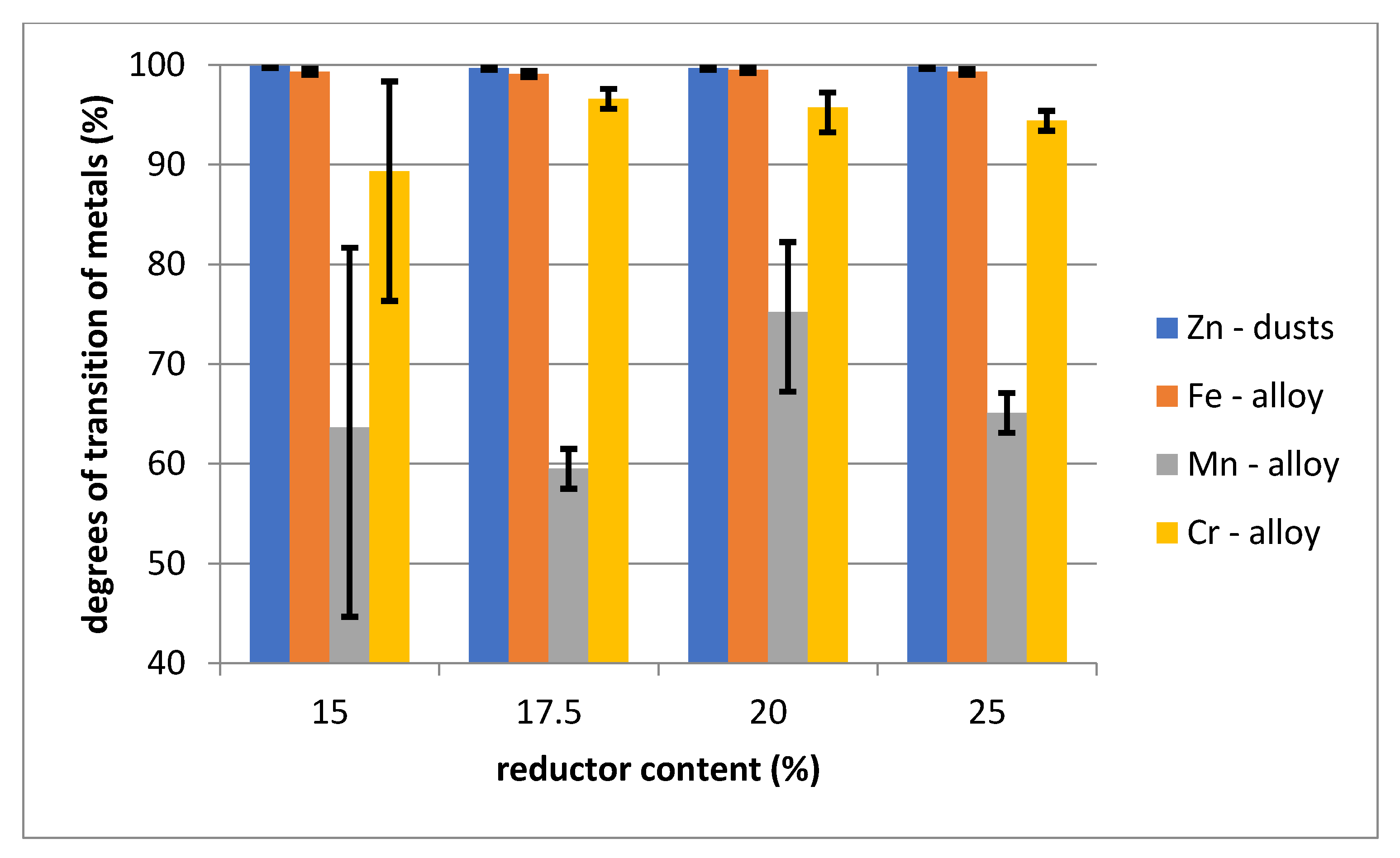 Materials 14 06061 g006 550