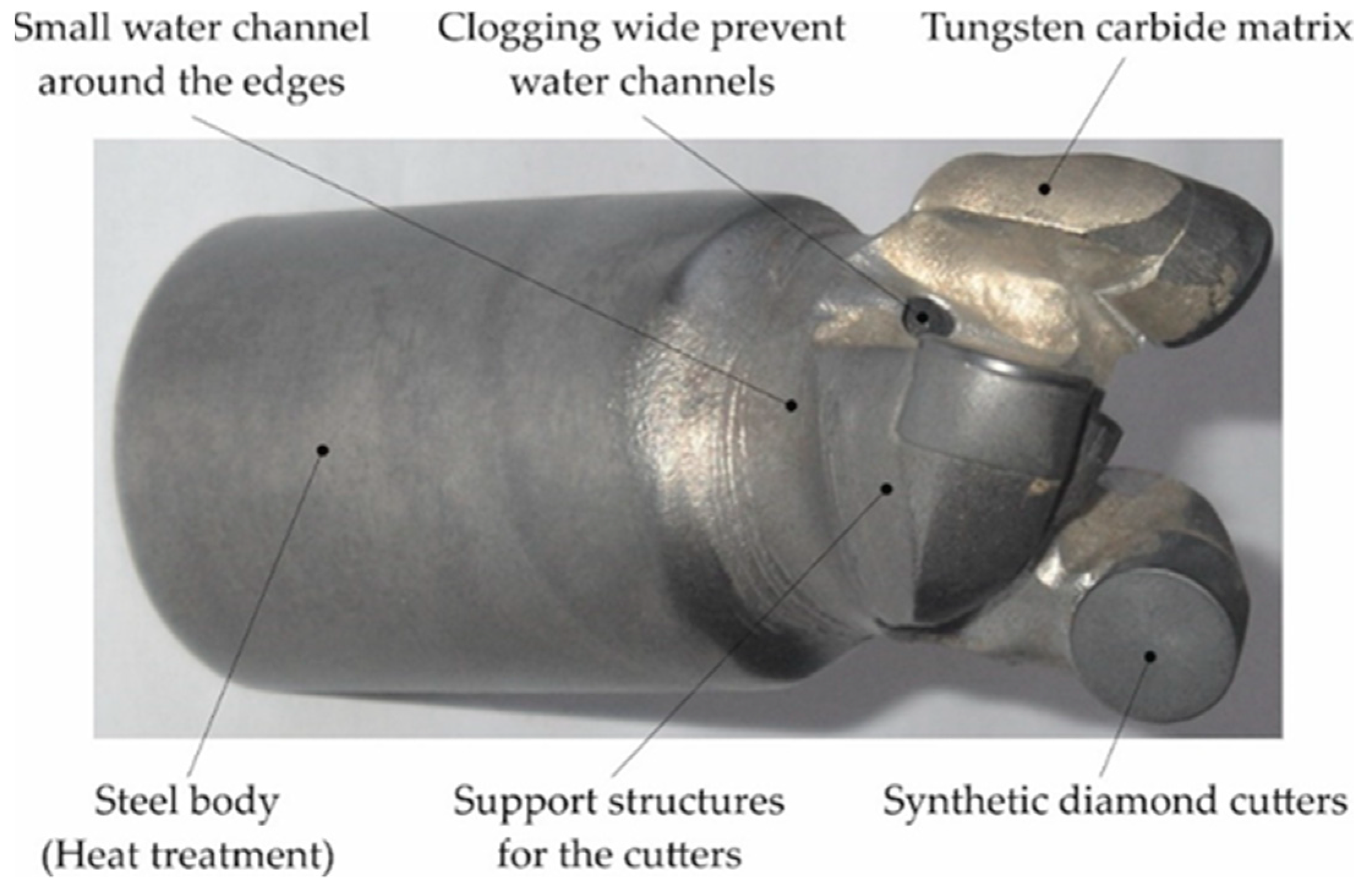 Materials Free FullText Matrix Composite Coatings Deposited on