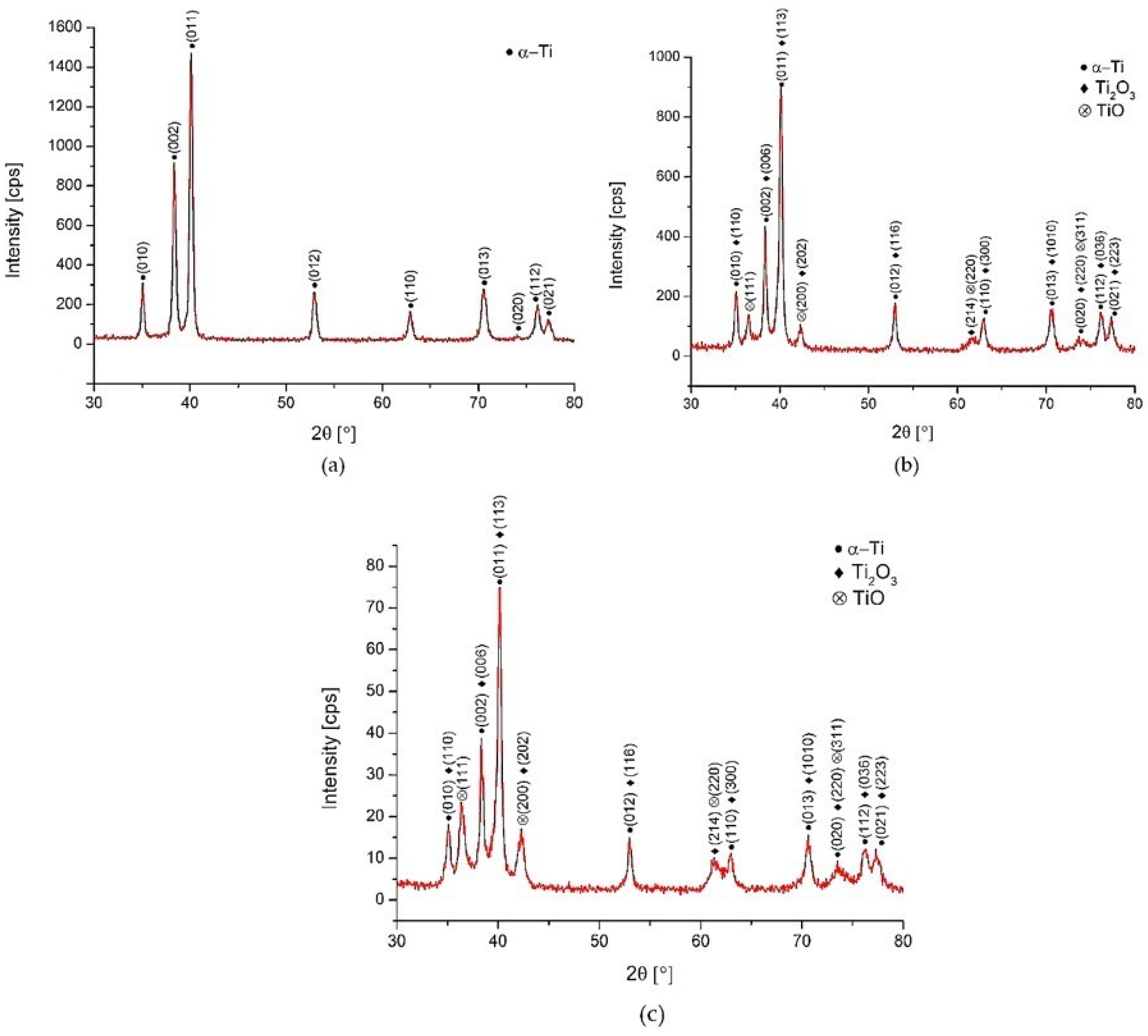 Materials 14 06067 g007