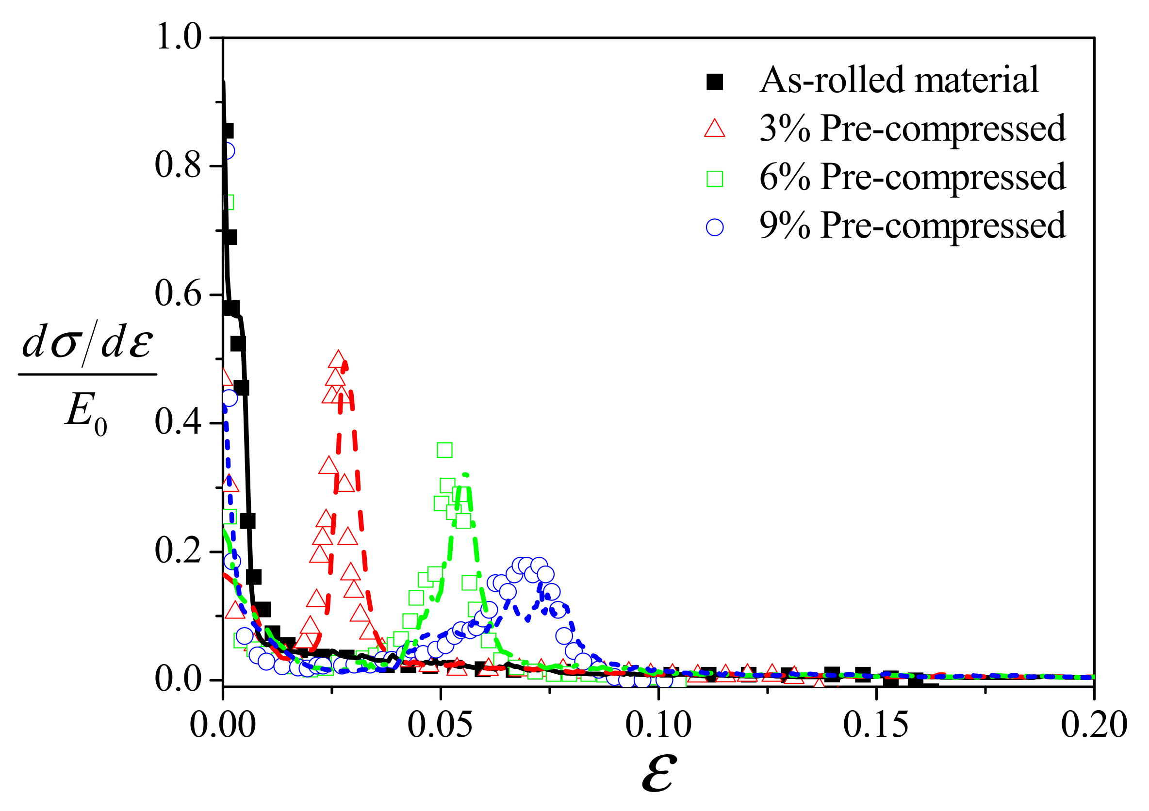 Materials 14 06069 g004 550