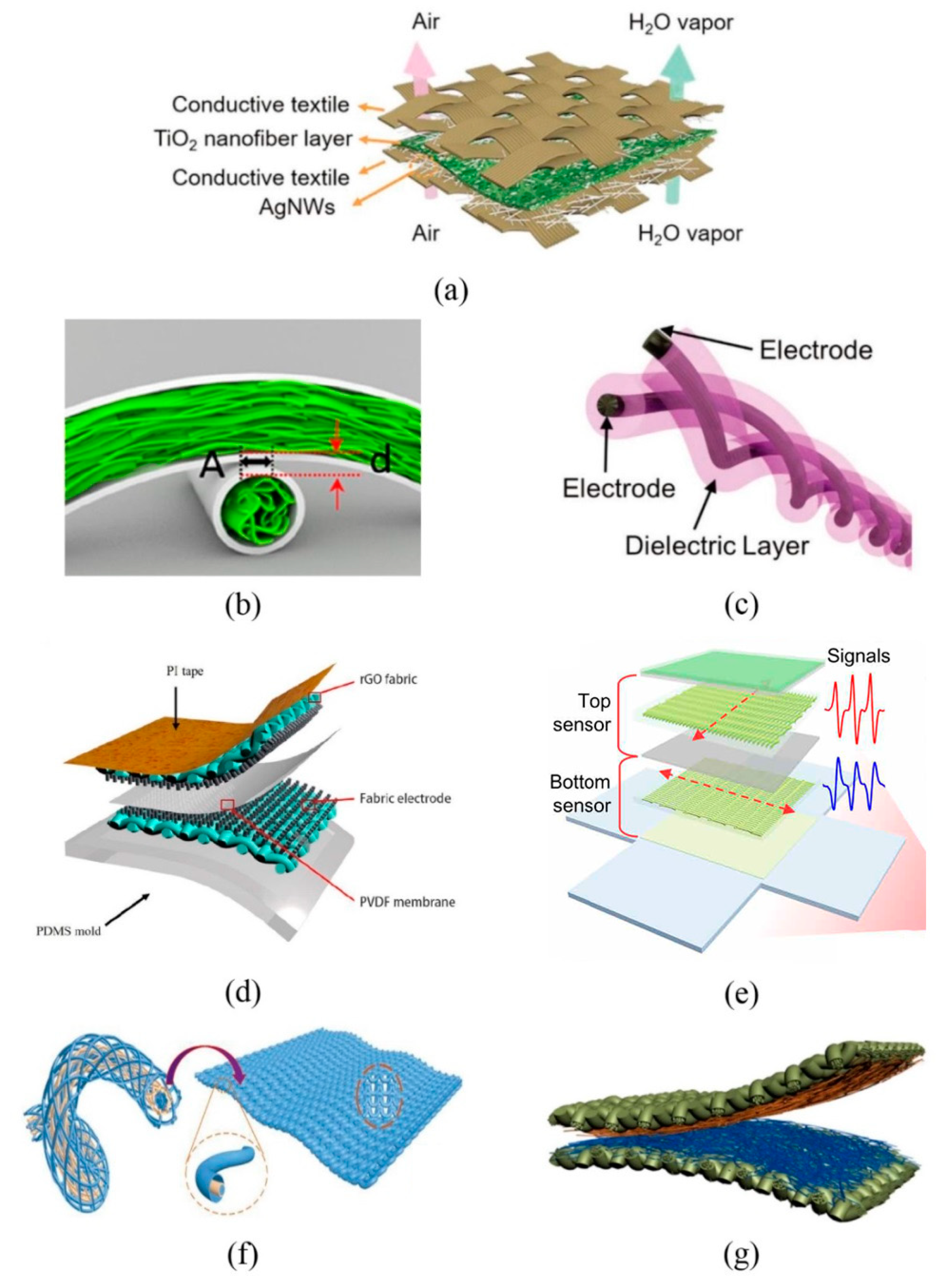 Materials 14 06073 g002 550