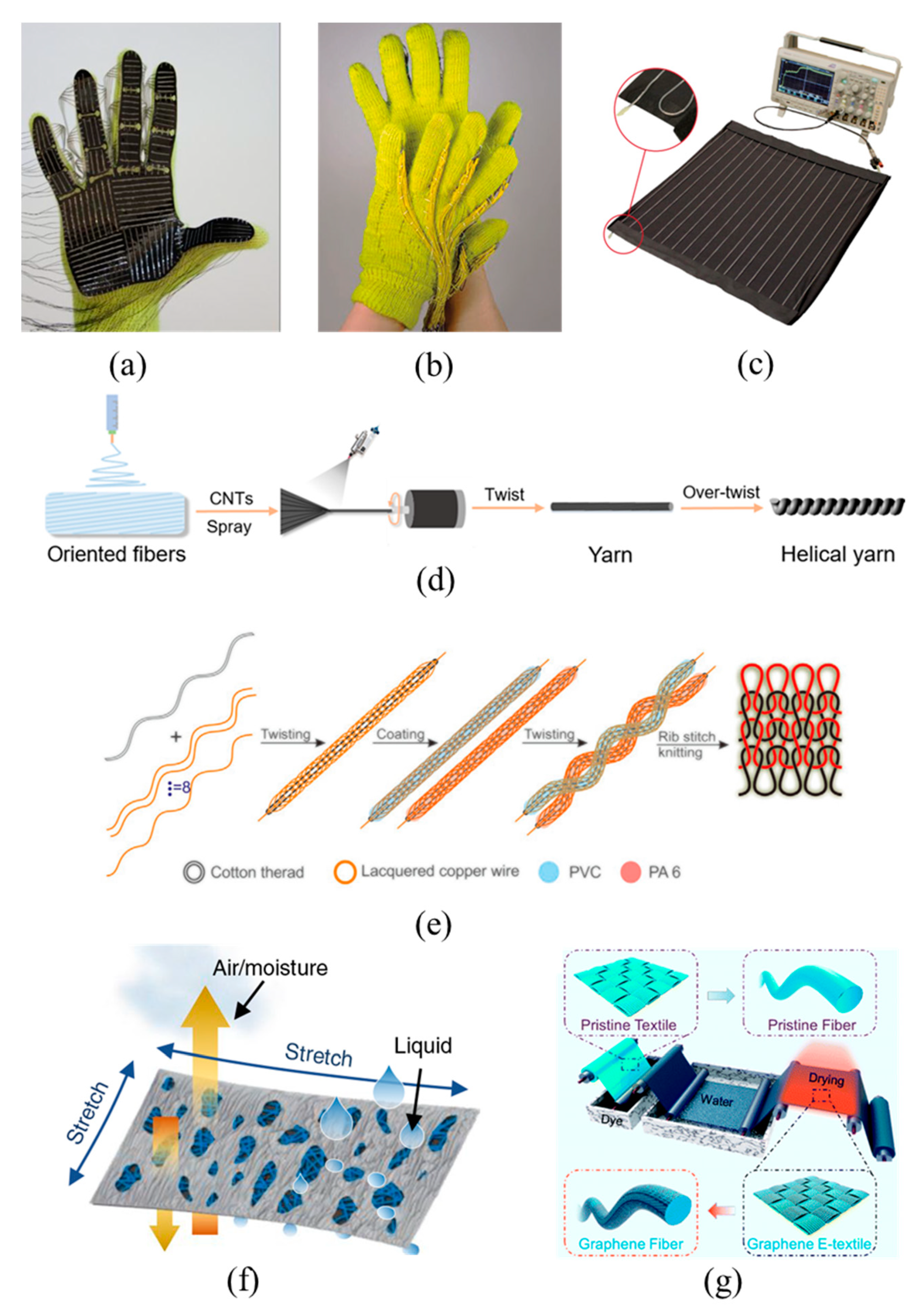 Materials 14 06073 g003 550