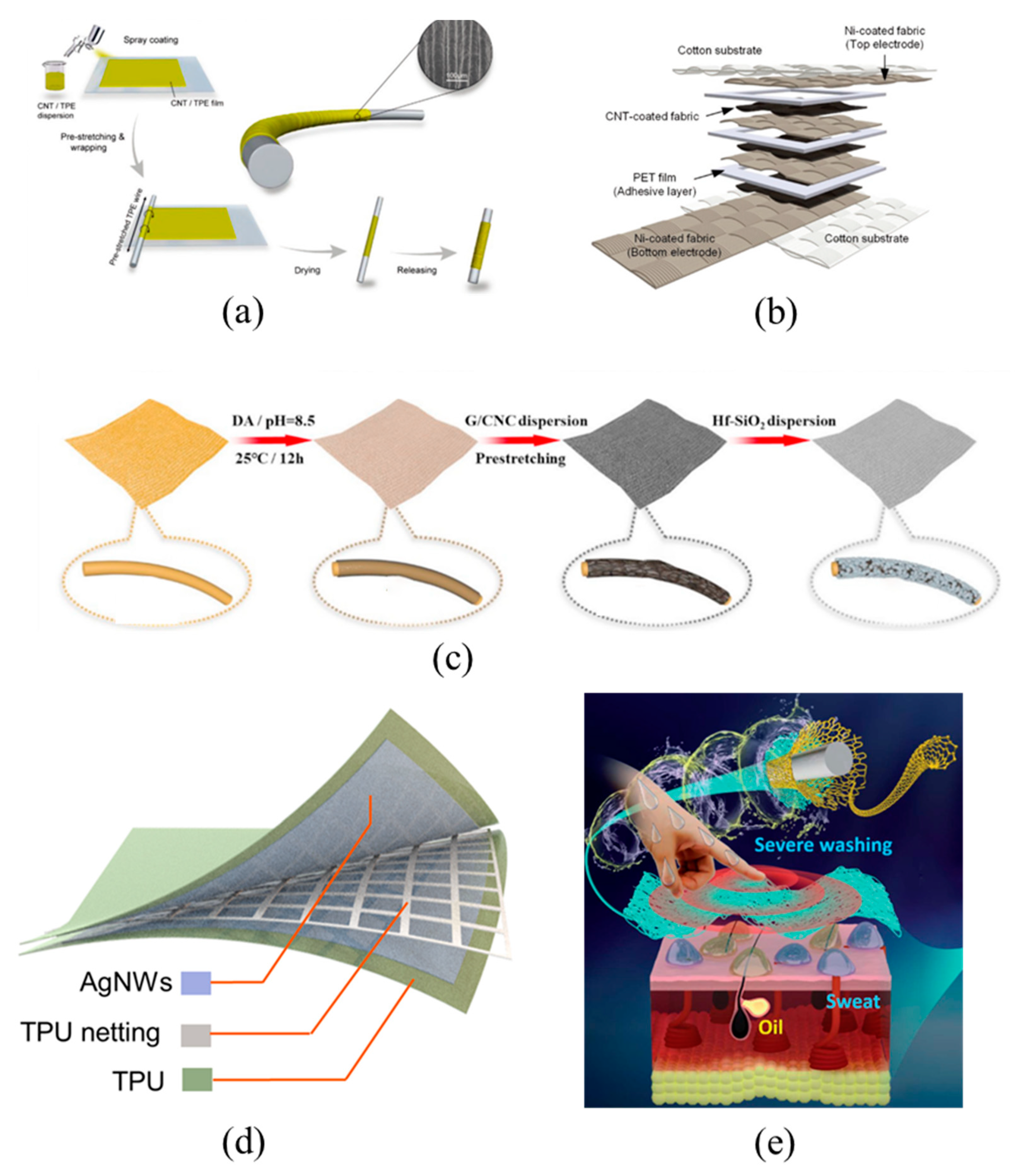 Materials 14 06073 g004 550