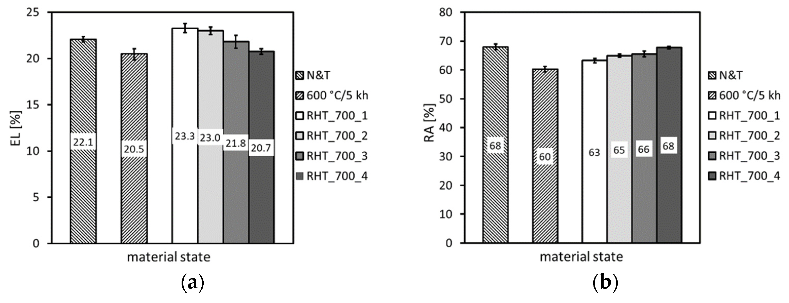 Materials 14 06076 g012