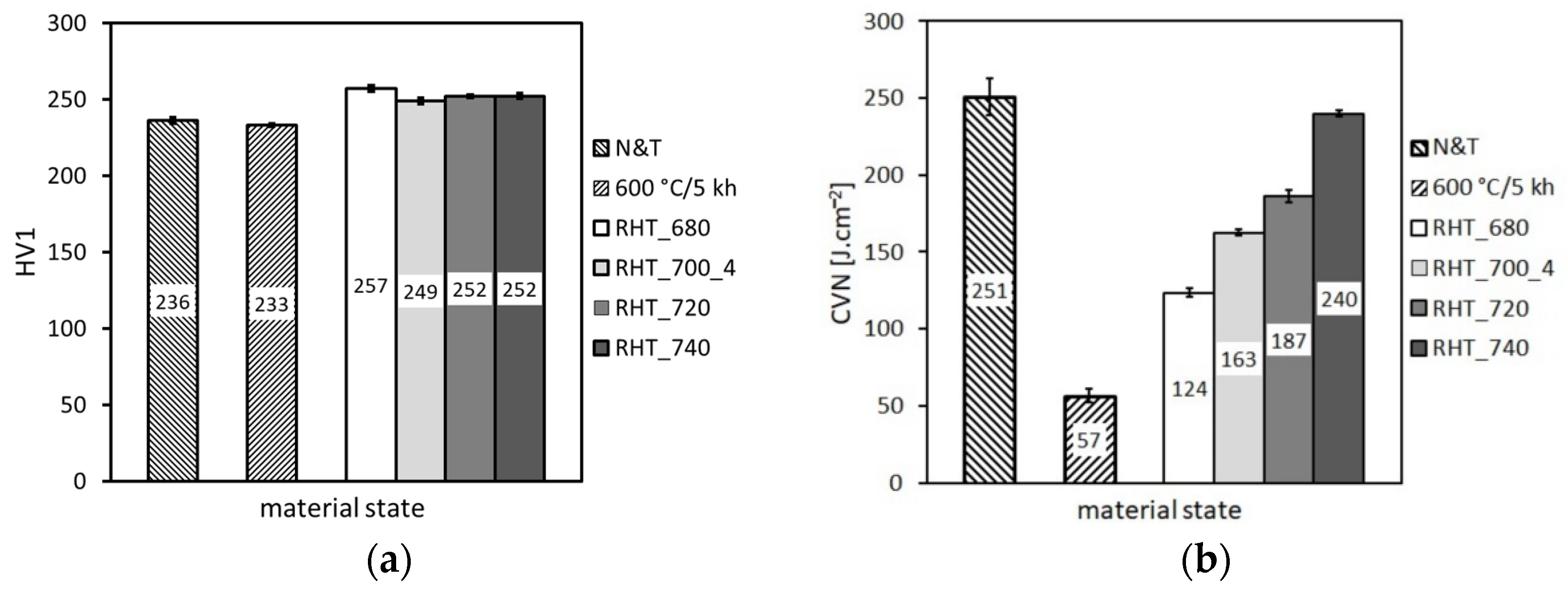 Materials 14 06076 g017