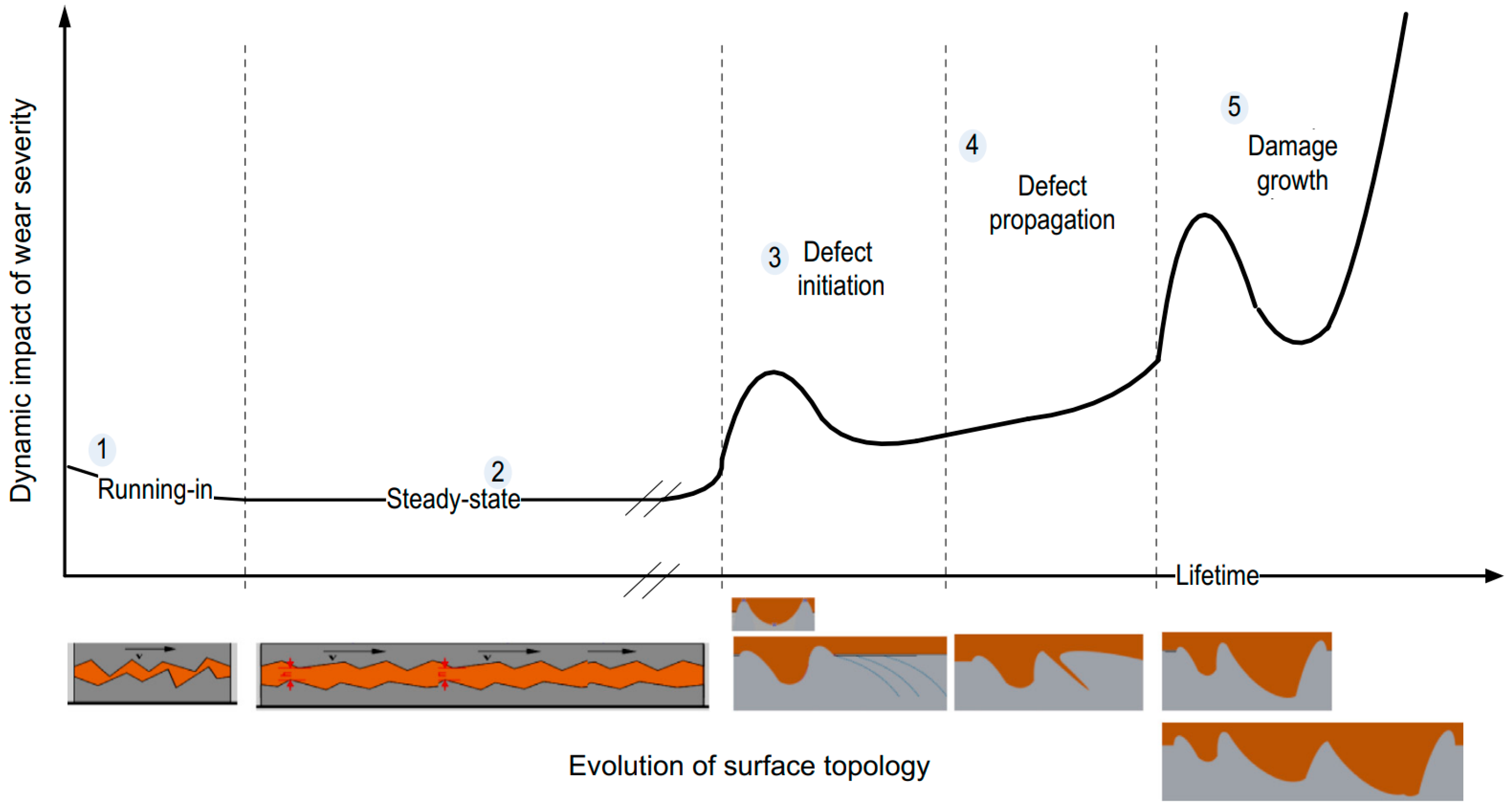 Materials 14 06077 g001 550