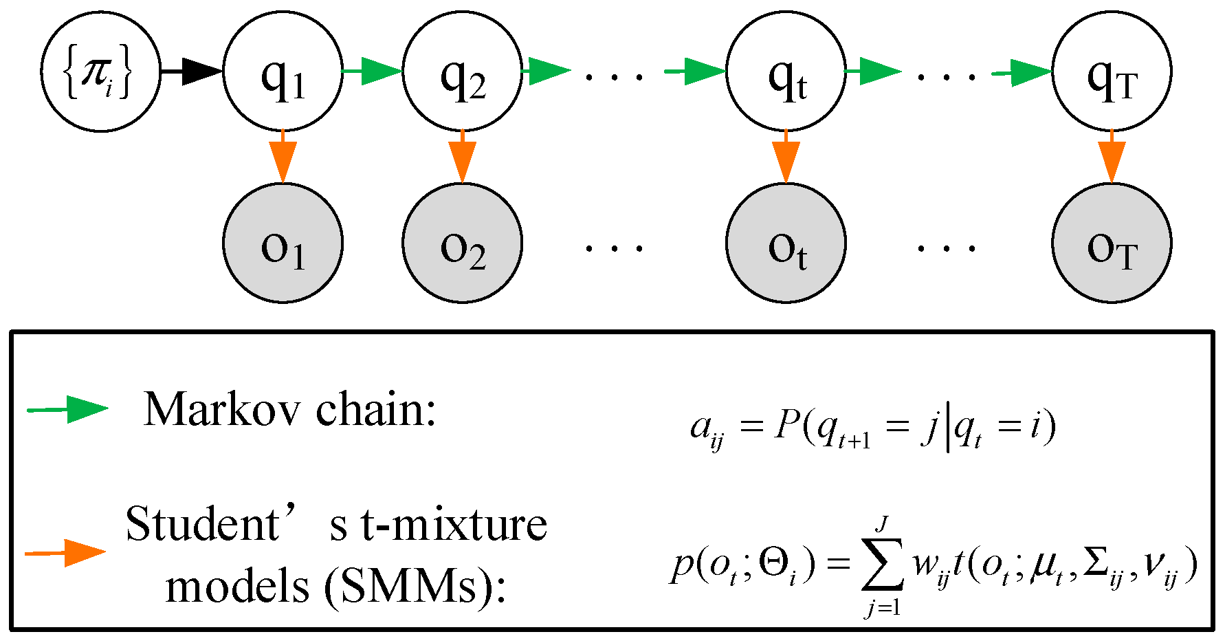 Materials 14 06077 g003 550