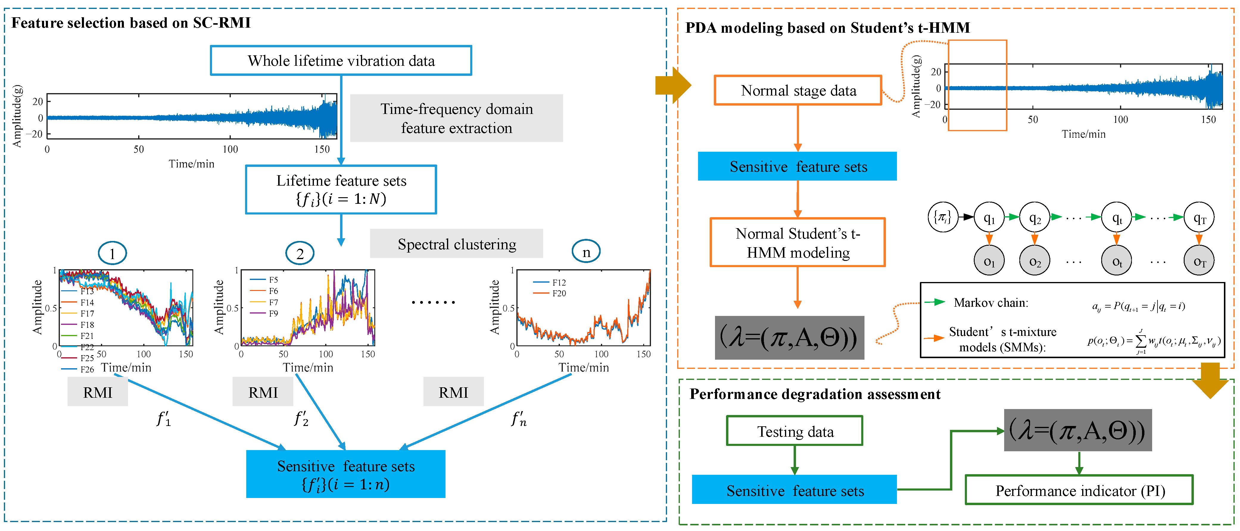Materials 14 06077 g004 550