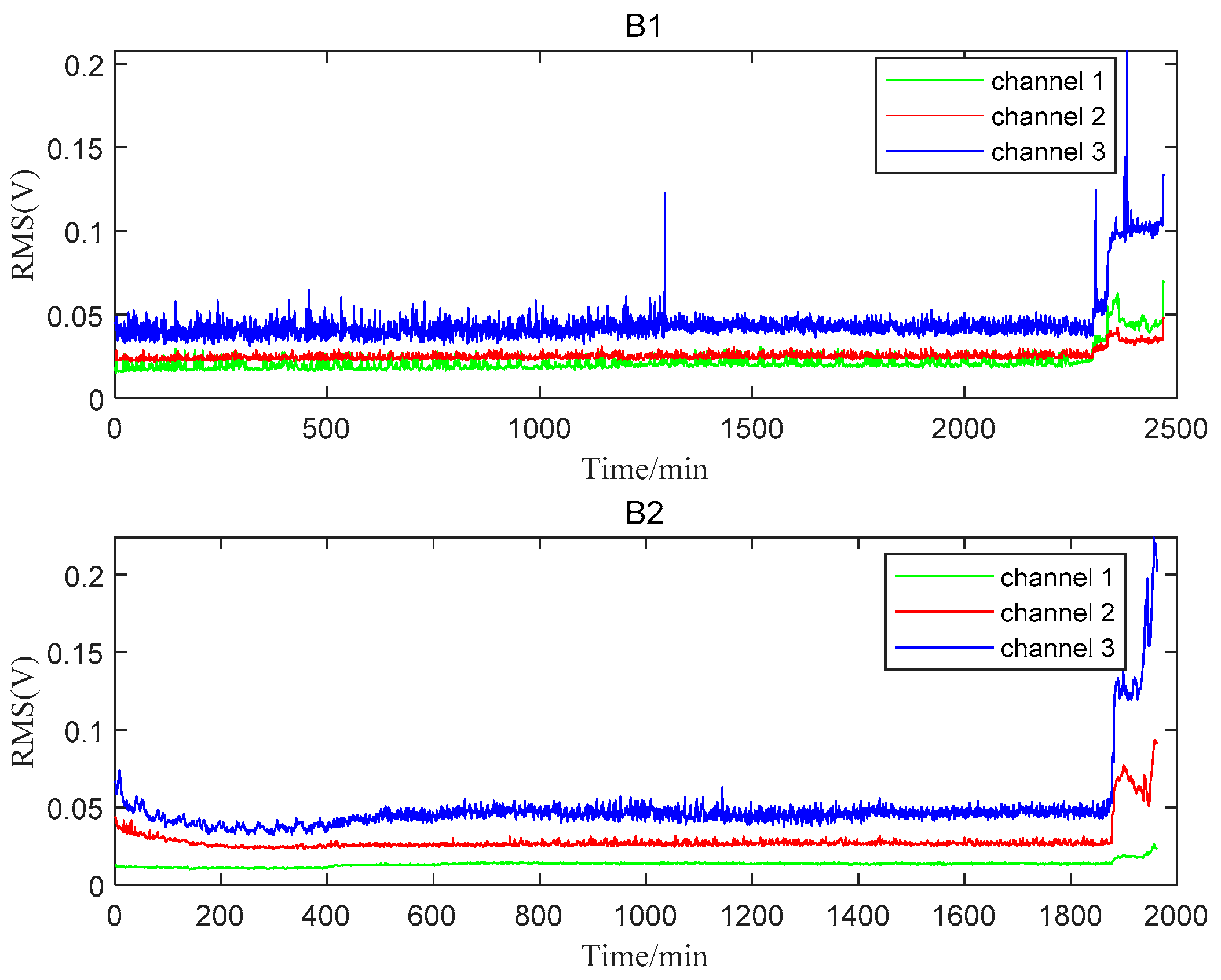 Materials 14 06077 g006 550