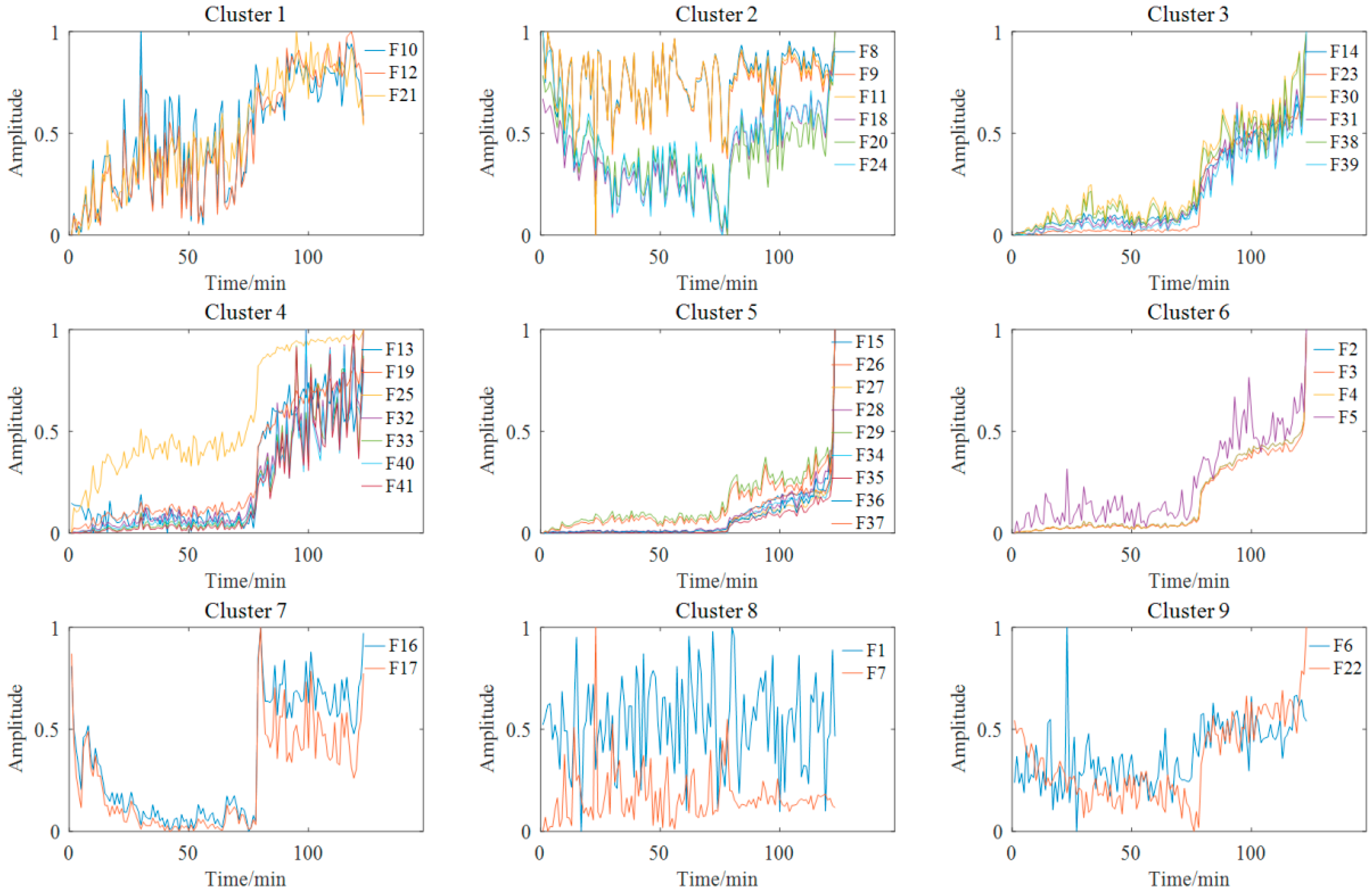 Materials 14 06077 g022 550