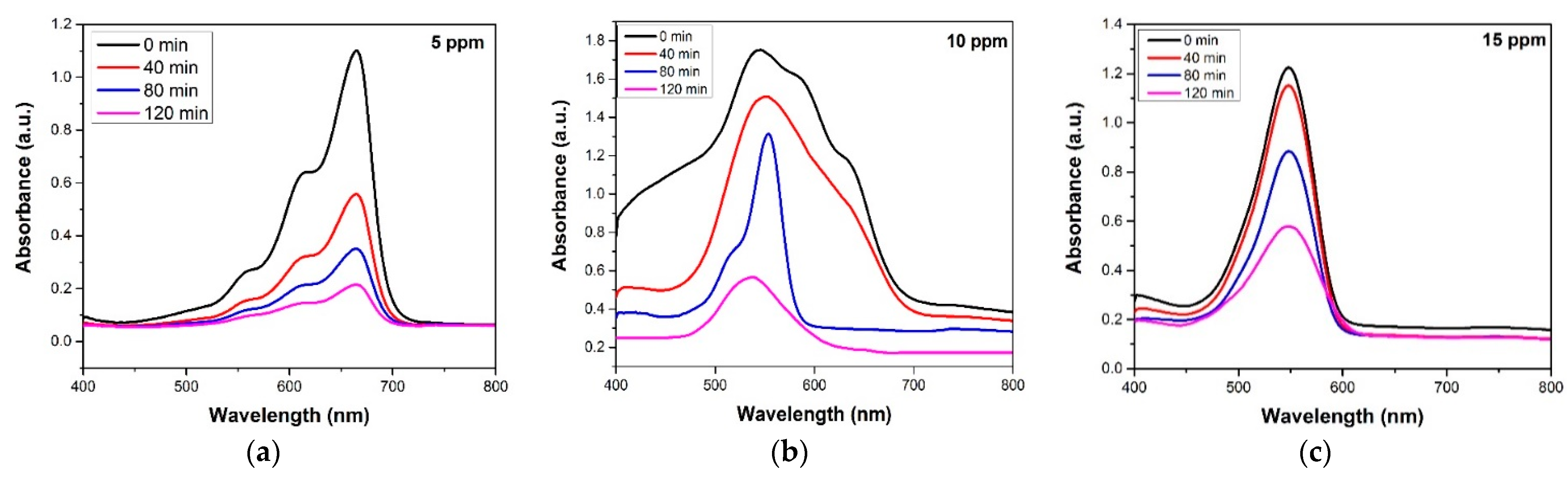 Materials 14 06082 g006