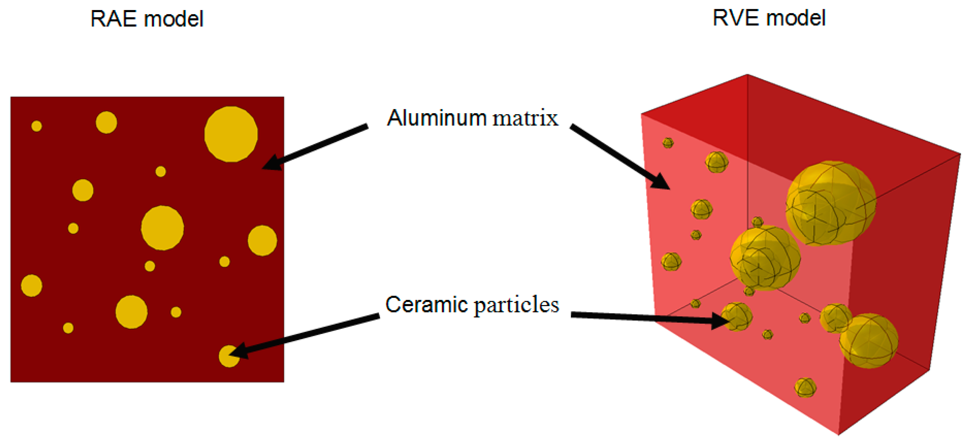 Materials 14 06083 g002 550