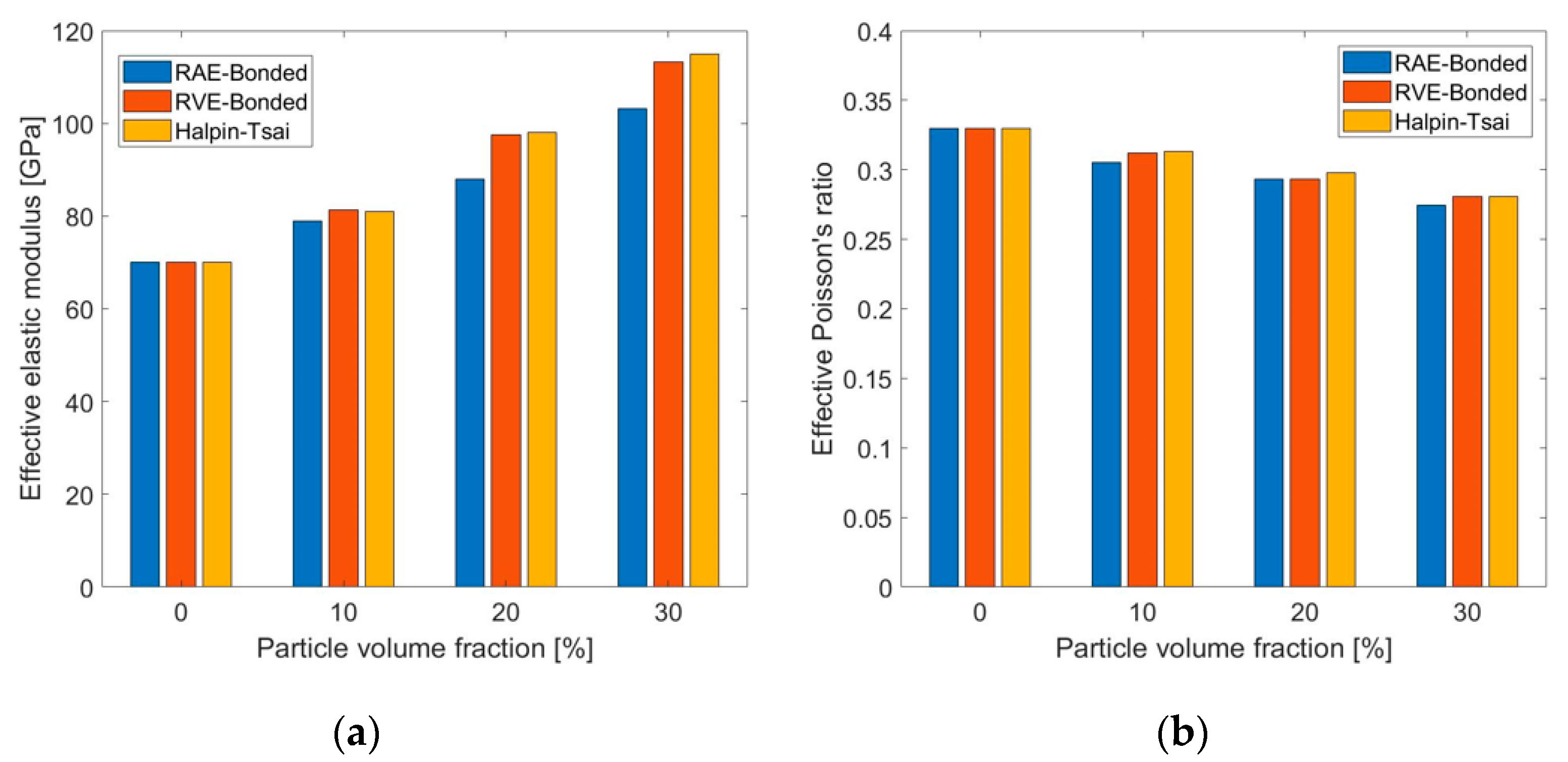 Materials 14 06083 g007 550