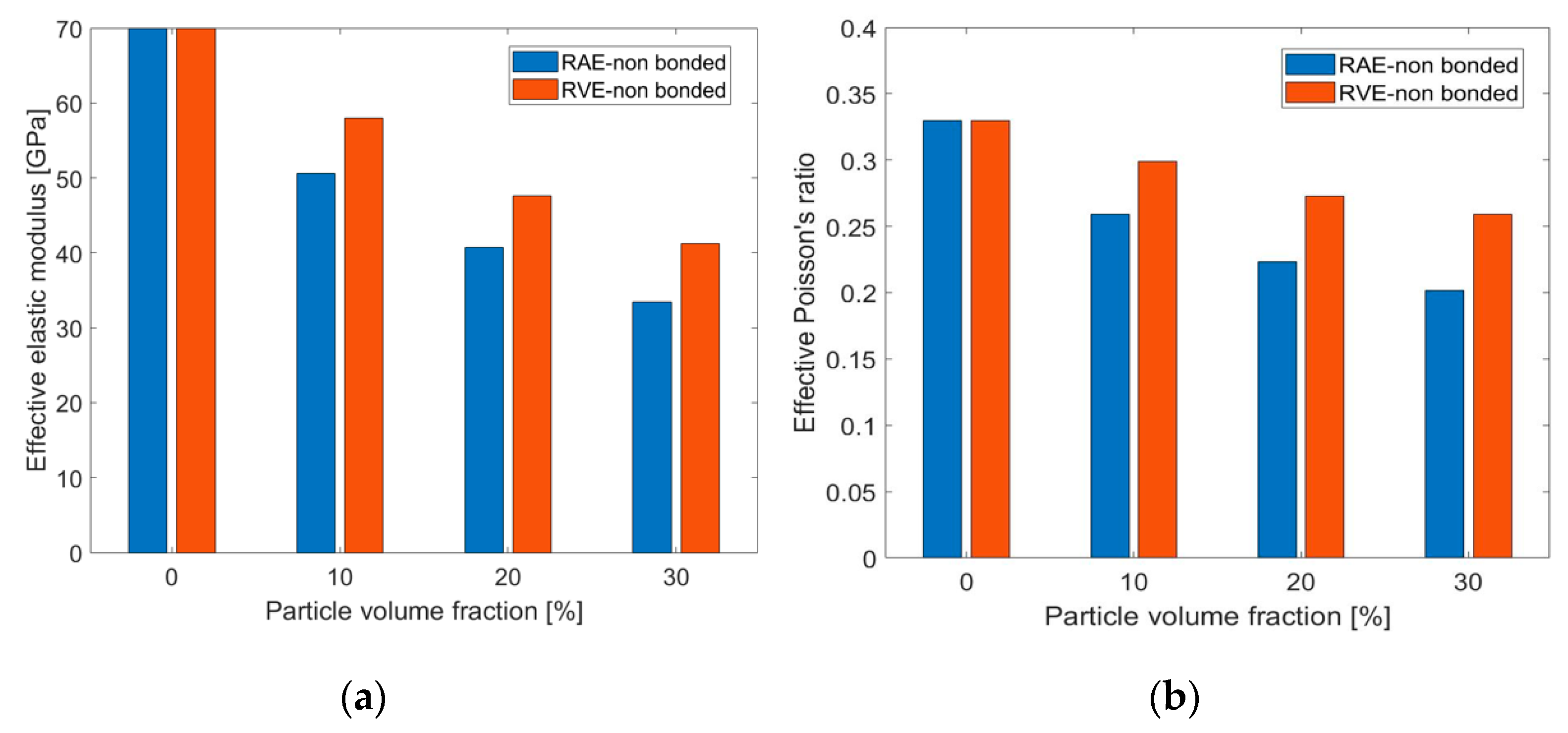 Materials 14 06083 g008 550