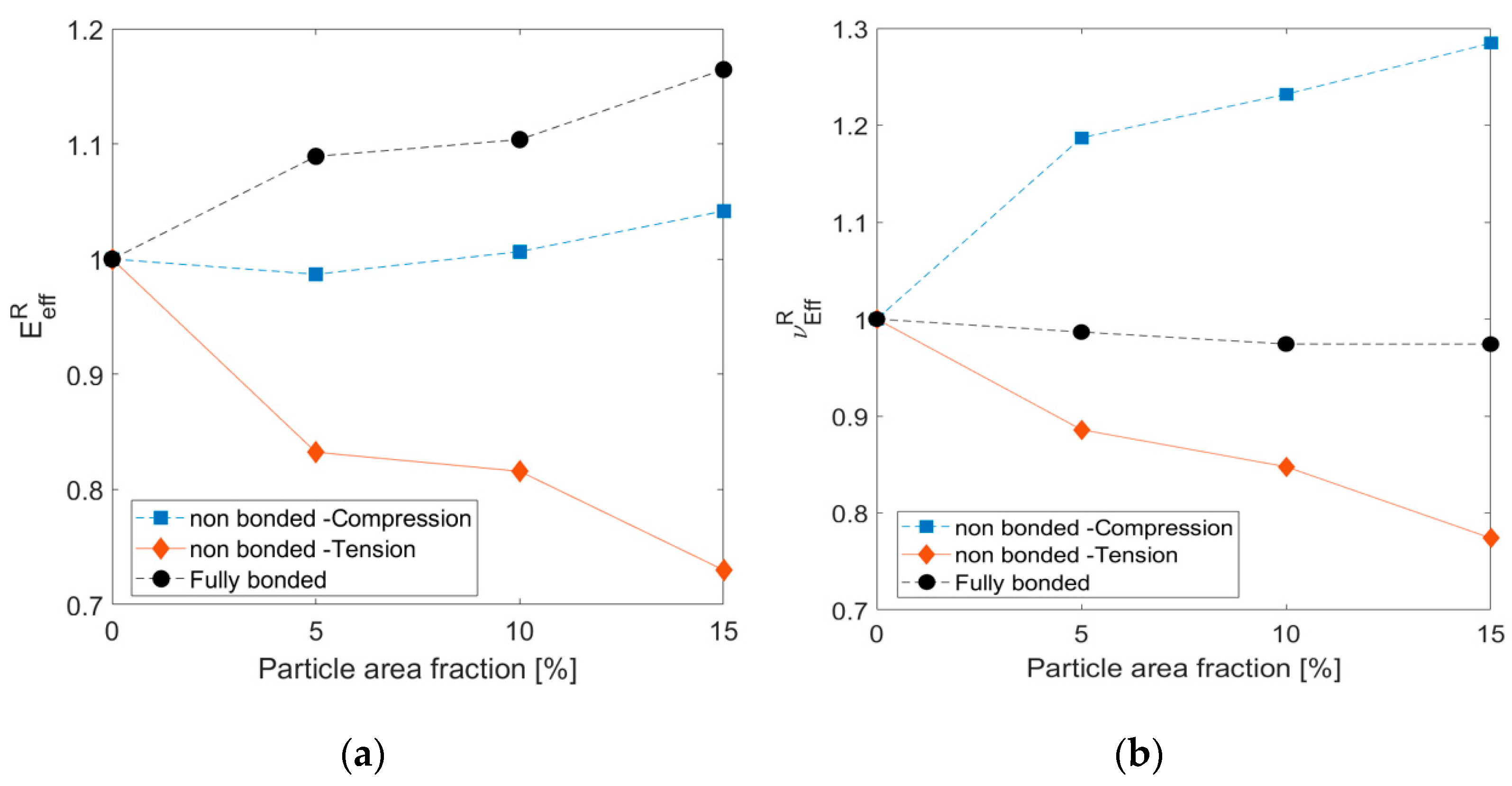 Materials 14 06083 g009 550