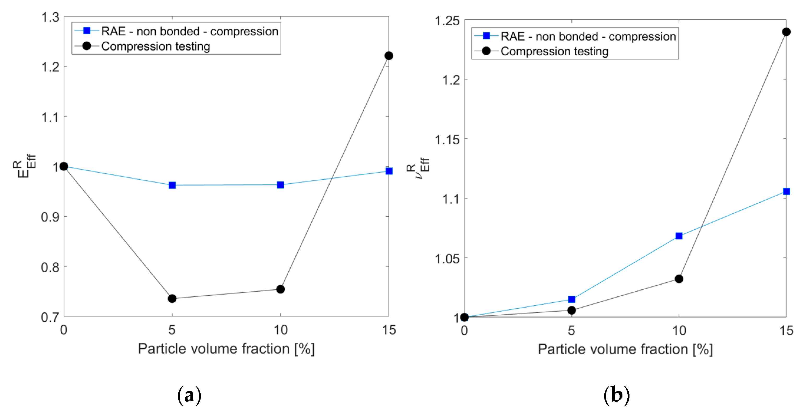 Materials 14 06083 g012 550