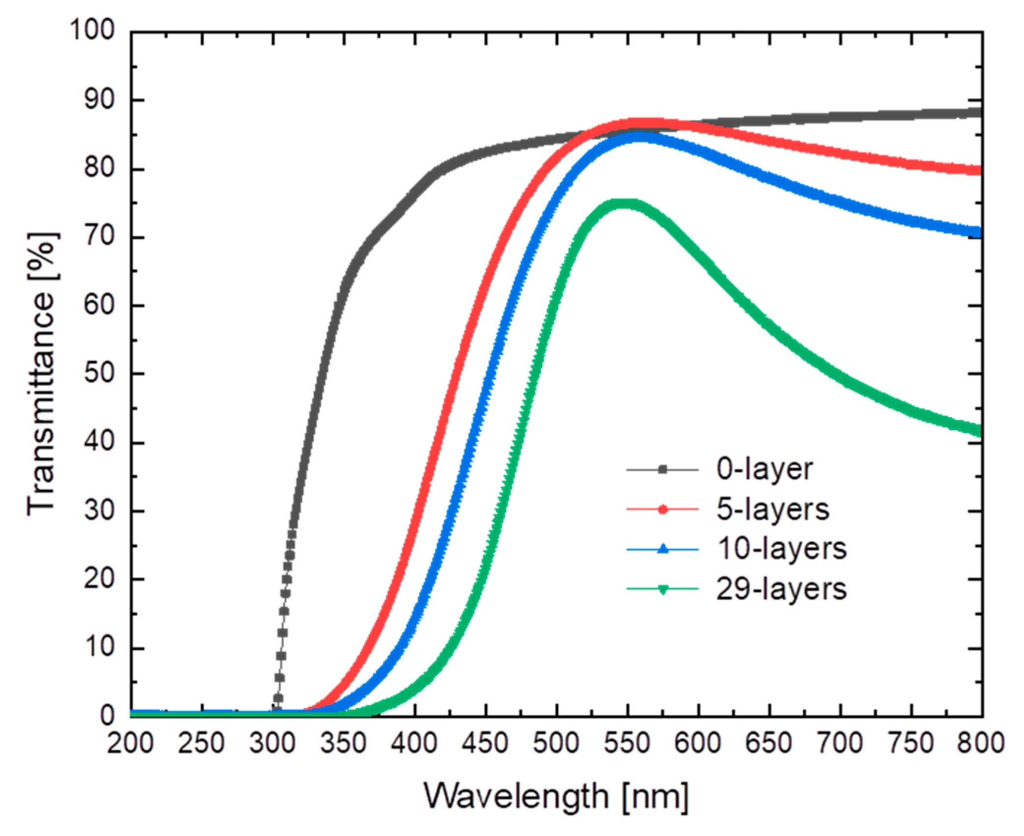 Materials 14 06087 g008 550