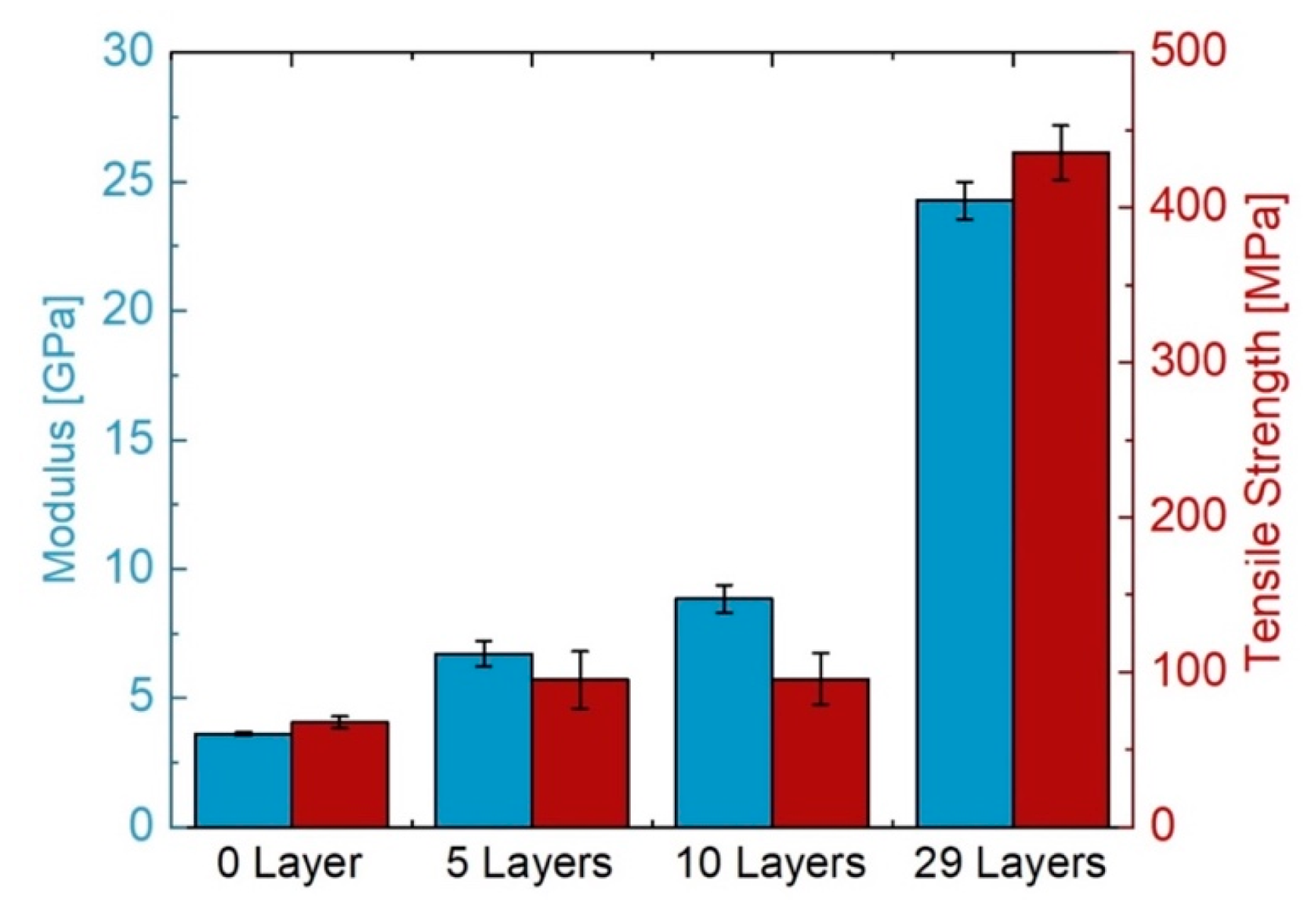 Materials 14 06087 g010 550