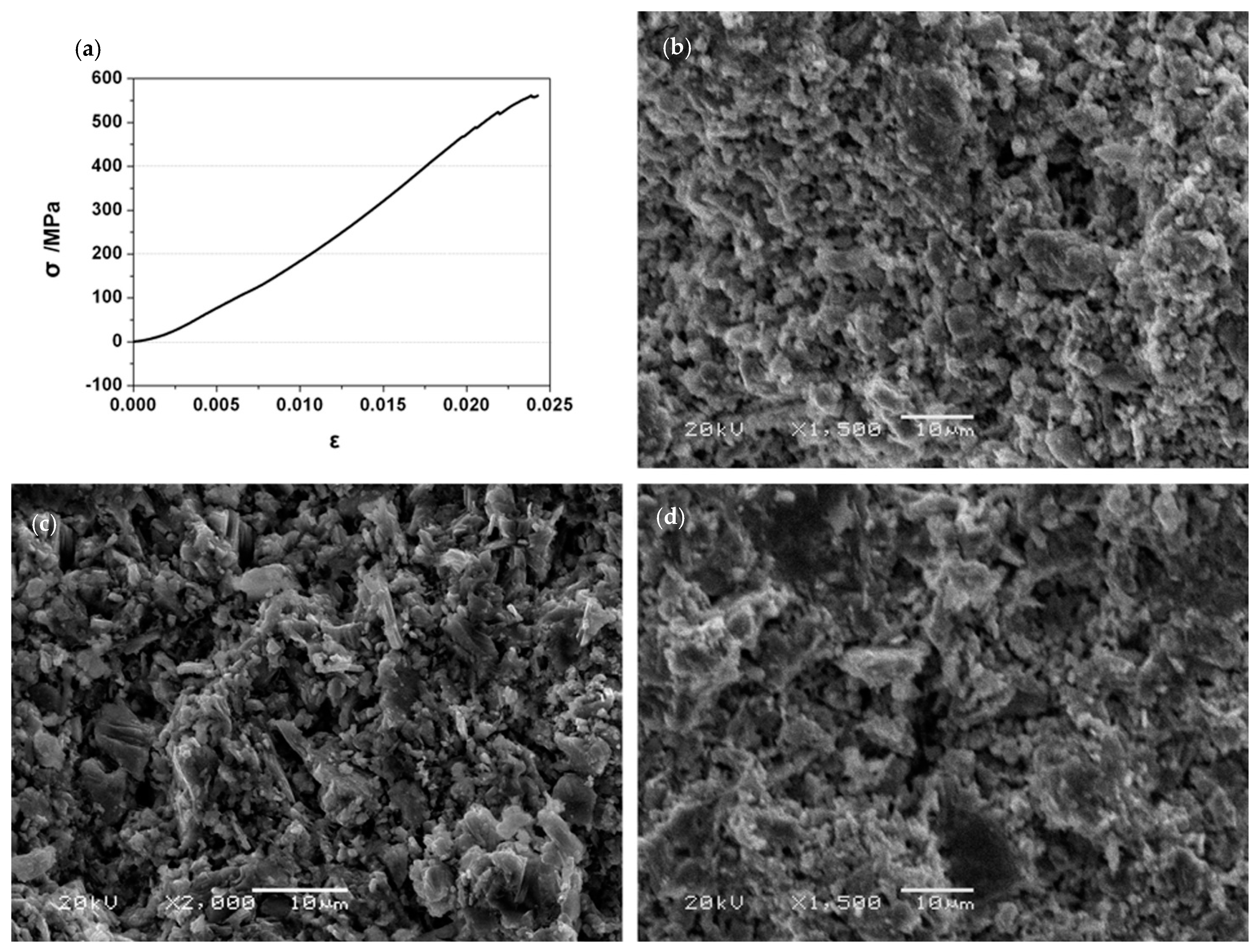 Materials 14 06088 g003