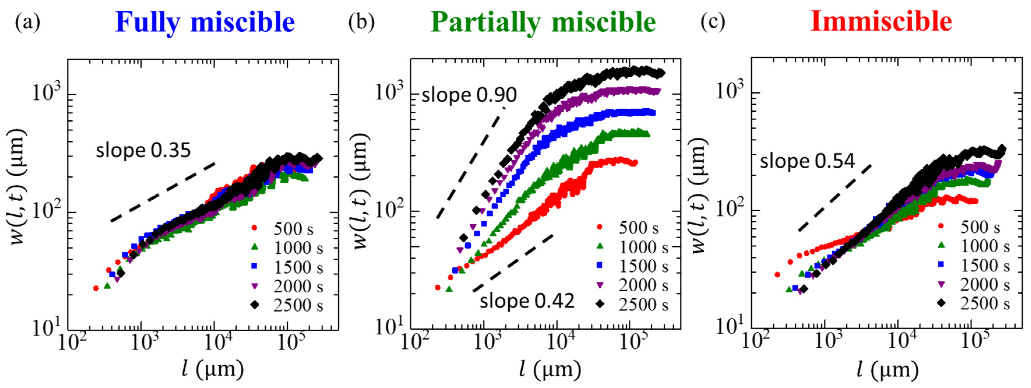 Materials 14 06089 g005 Materials 14 06089 g005