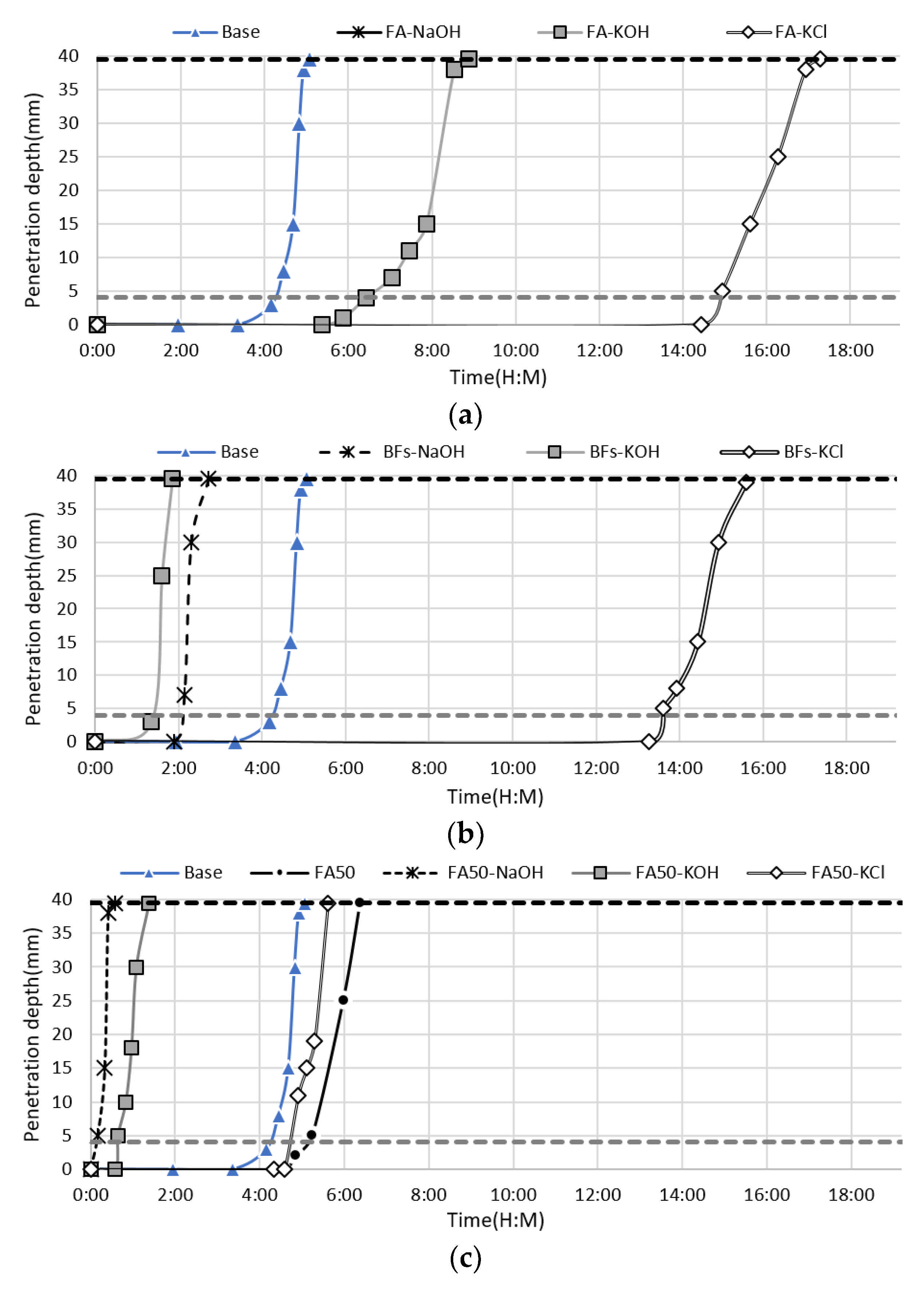 Materials Free FullText KCl Extracted from Chlorine Bypass Dust as