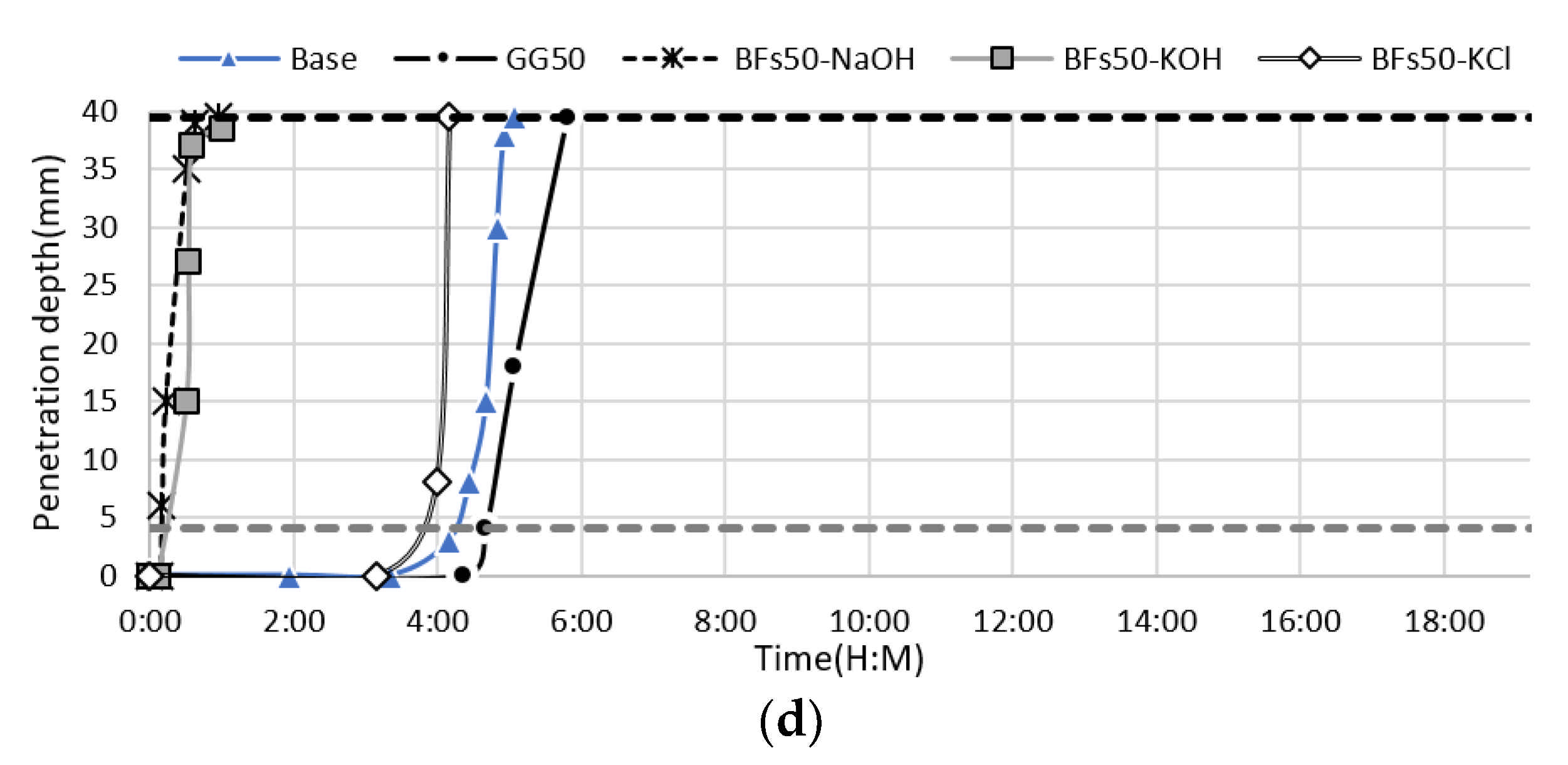 Materials Free FullText KCl Extracted from Chlorine Bypass Dust as