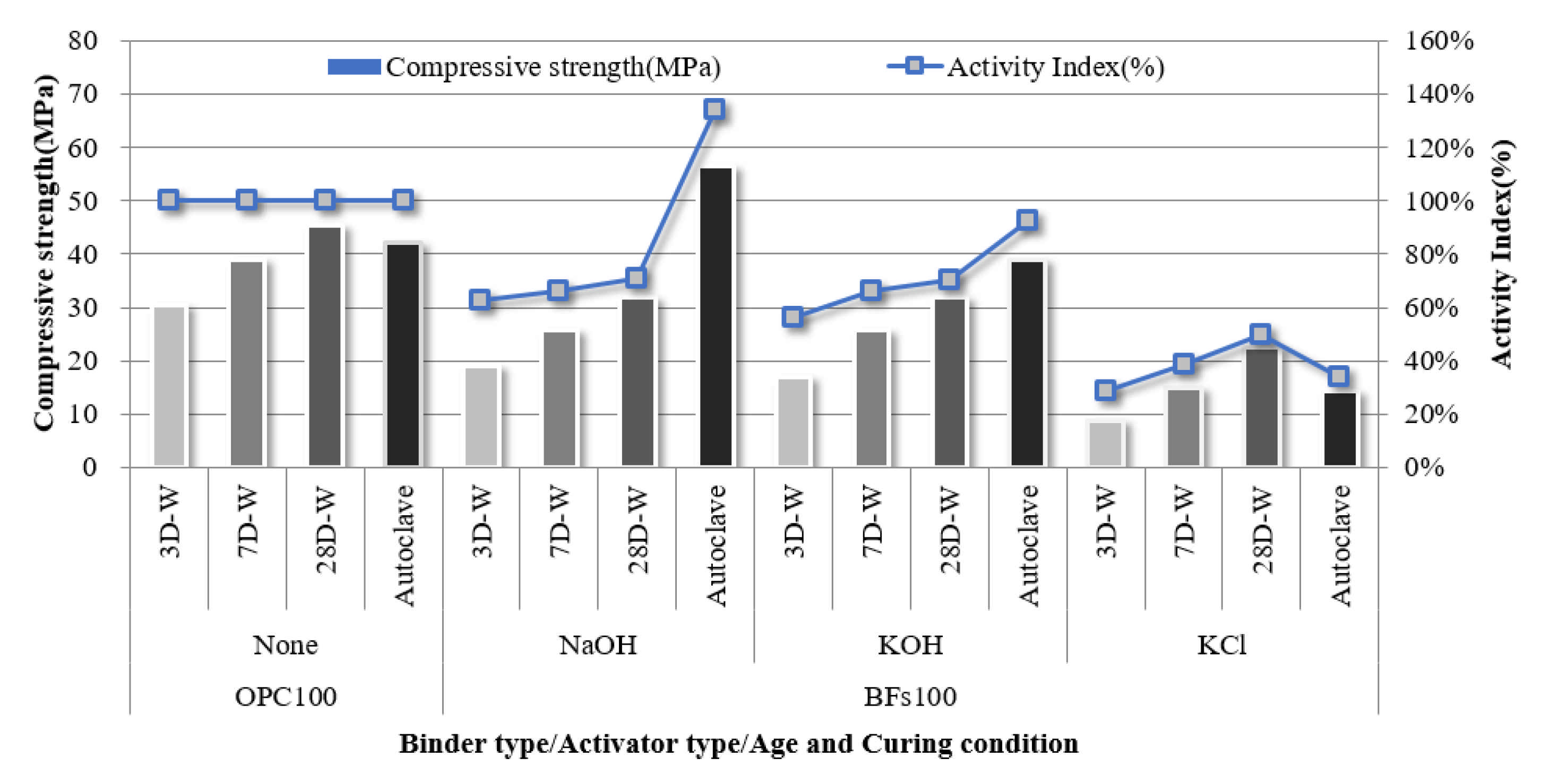 Materials Free FullText KCl Extracted from Chlorine Bypass Dust as