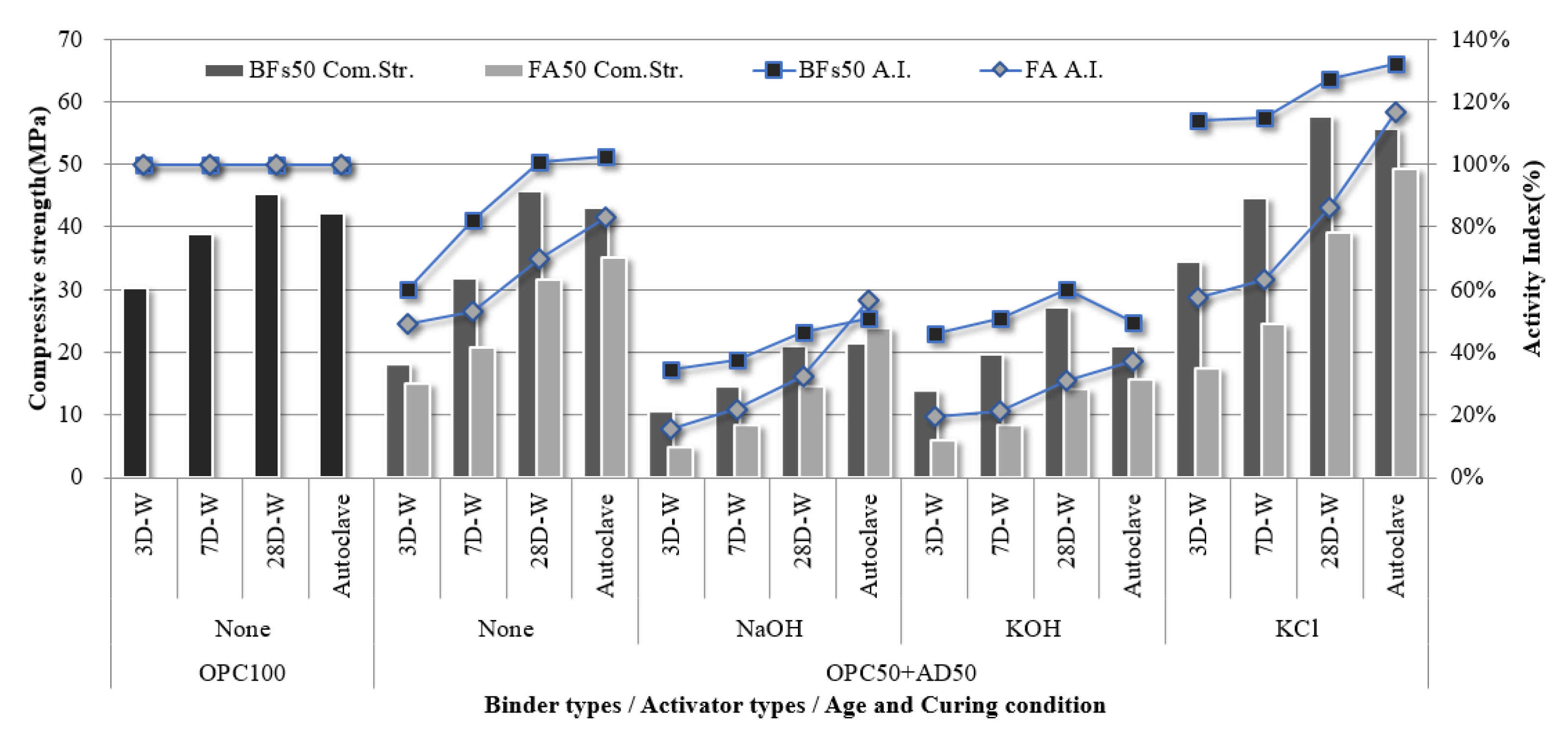 Materials Free FullText KCl Extracted from Chlorine Bypass Dust as