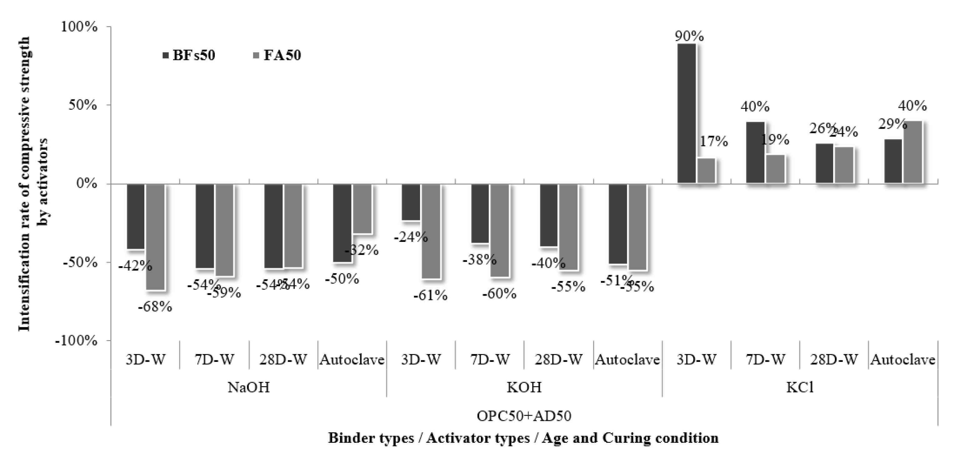 Materials 14 06091 g006 550