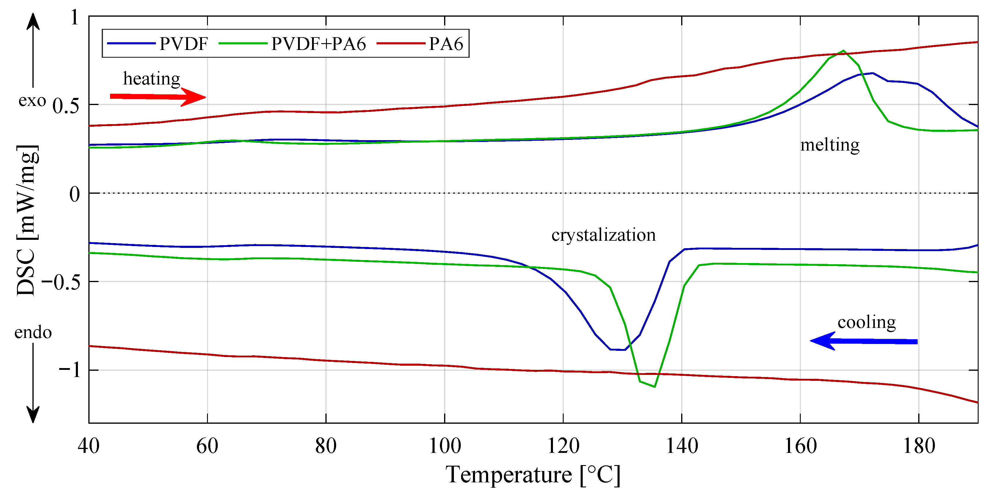 Materials 14 06096 g006 550