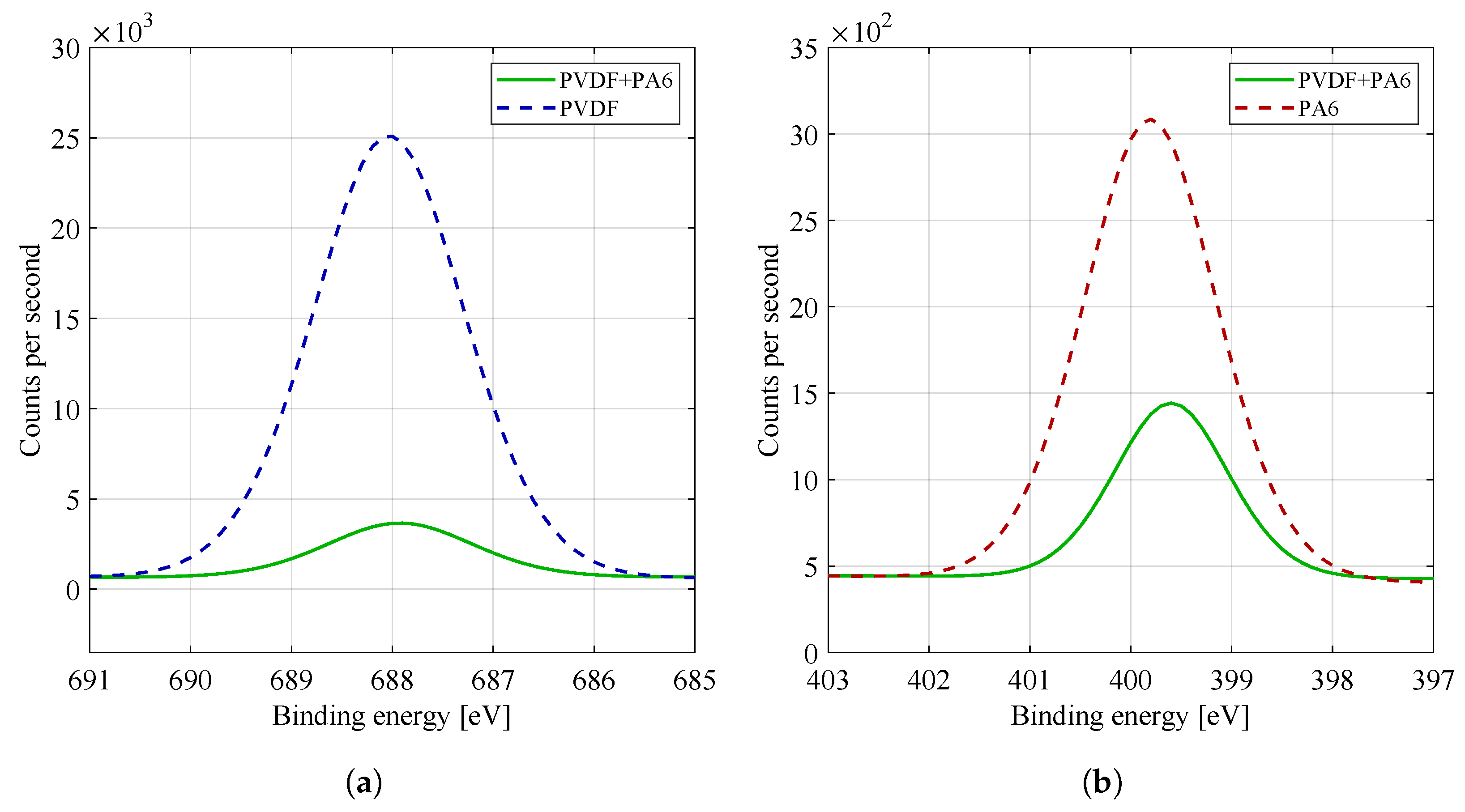 Materials 14 06096 g008 550