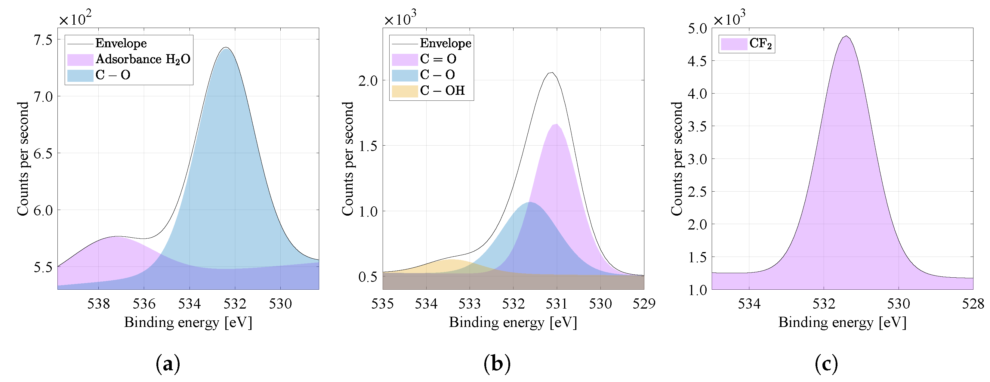Materials 14 06096 g009 550