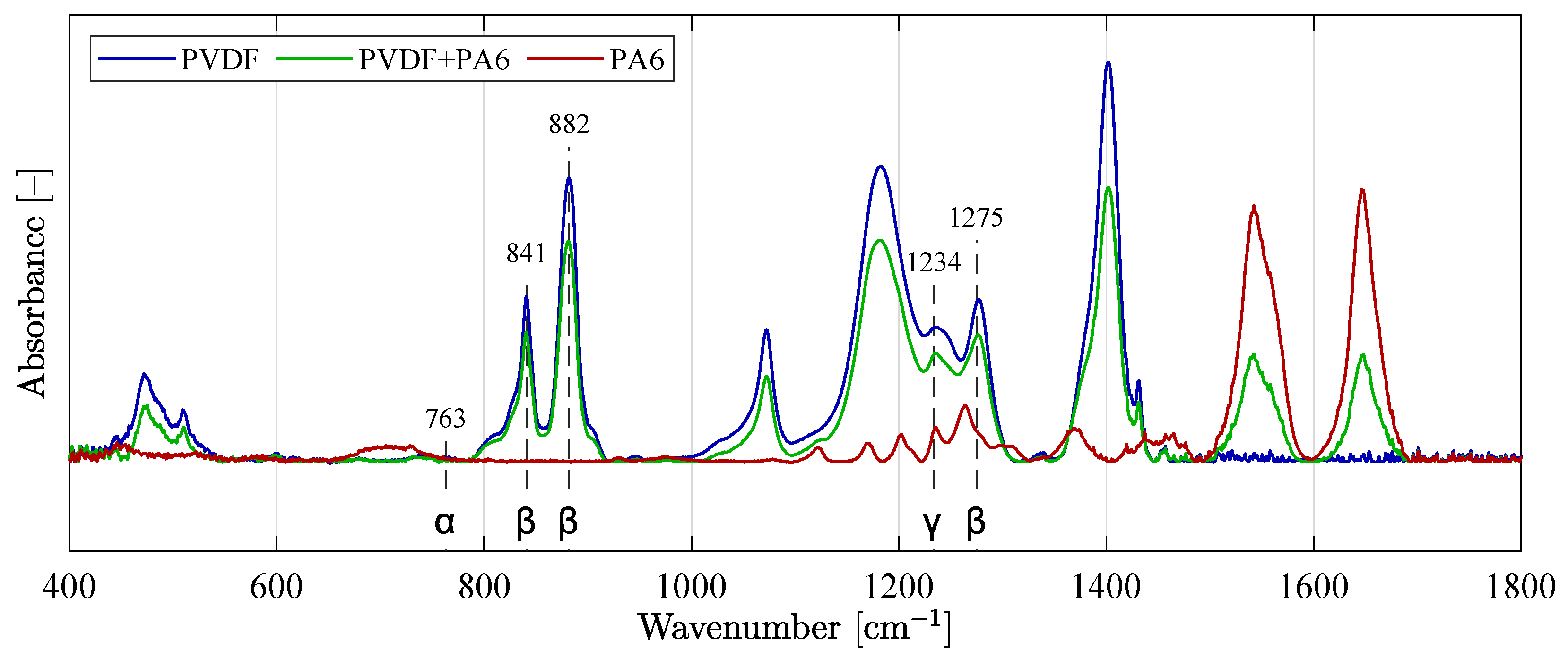 Materials 14 06096 g011 550