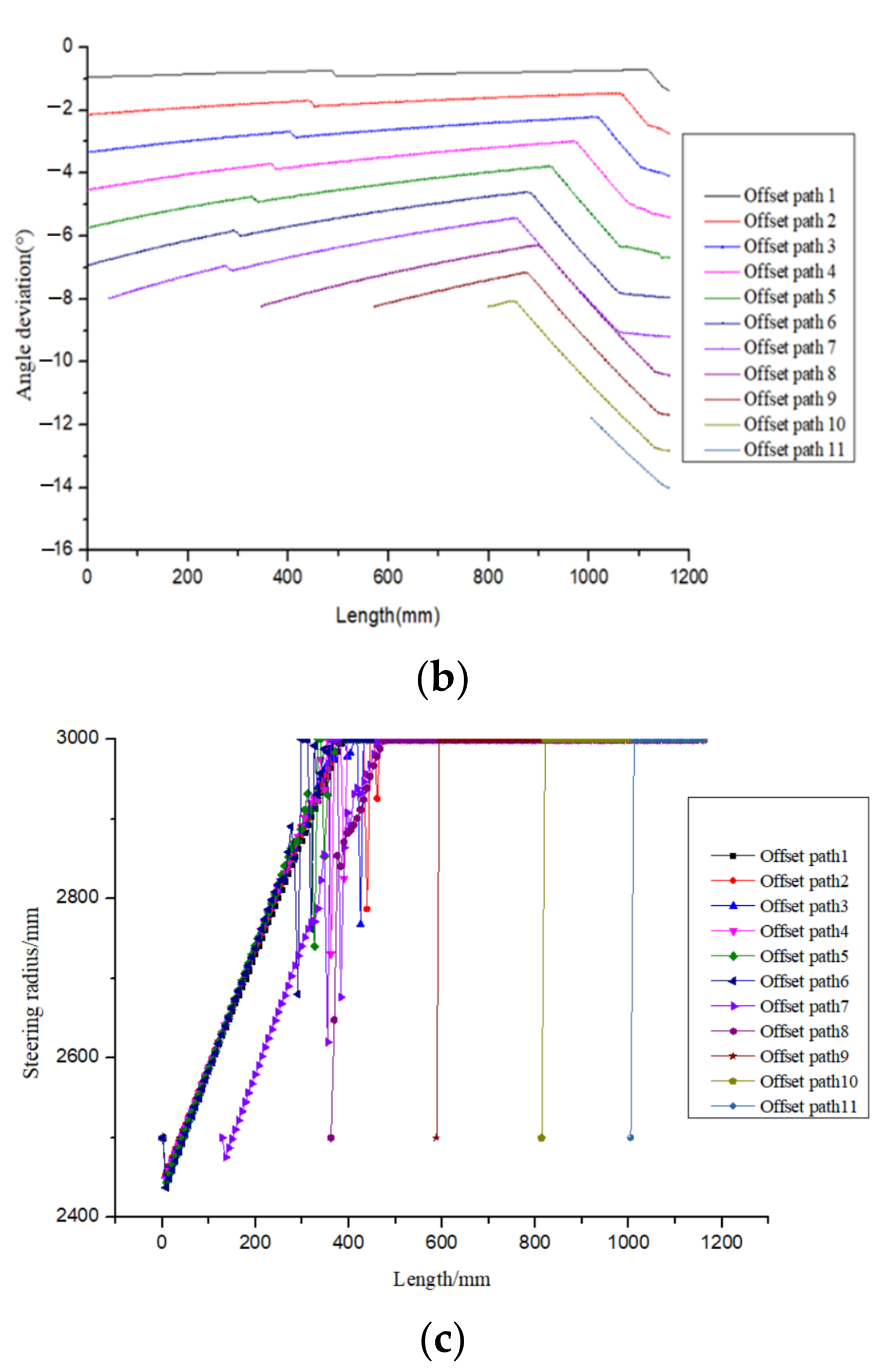 Materials 14 06100 g008b