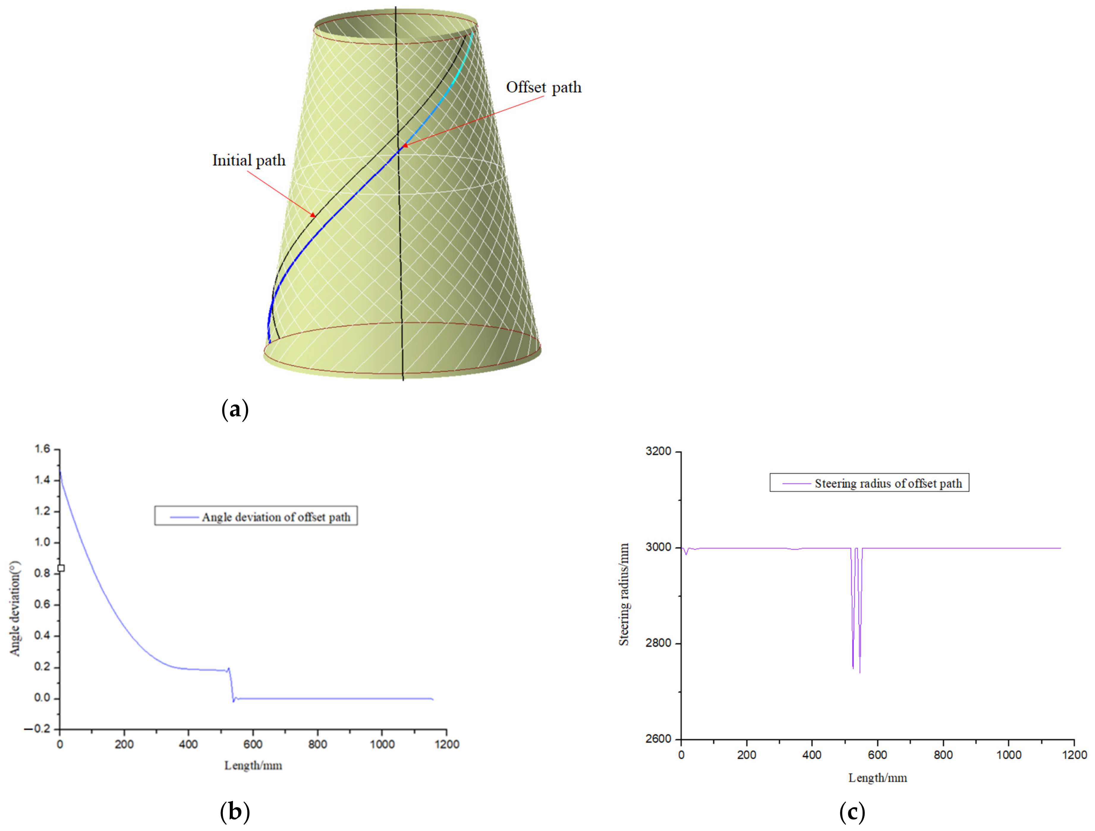 Materials 14 06100 g010
