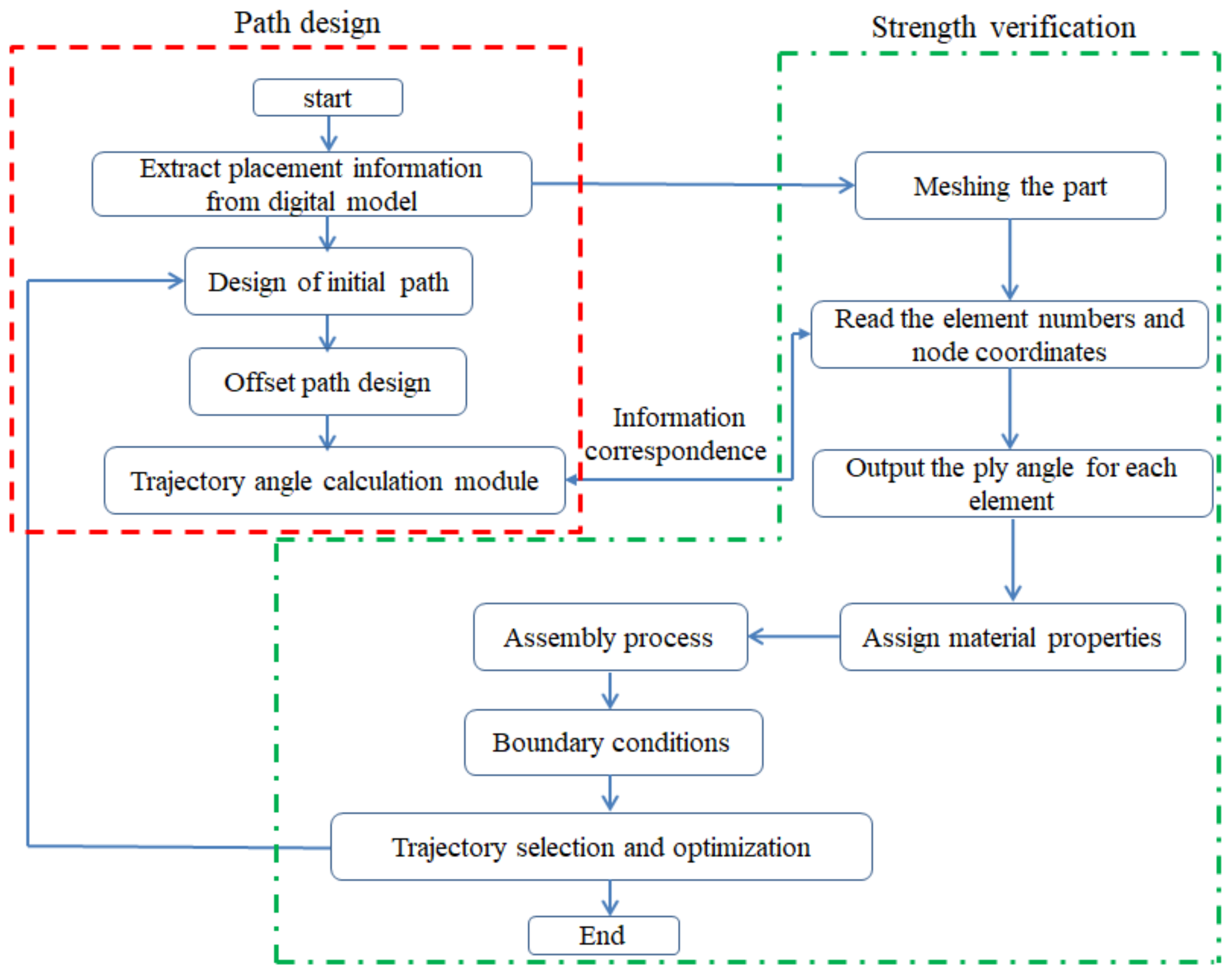 Materials 14 06100 g012