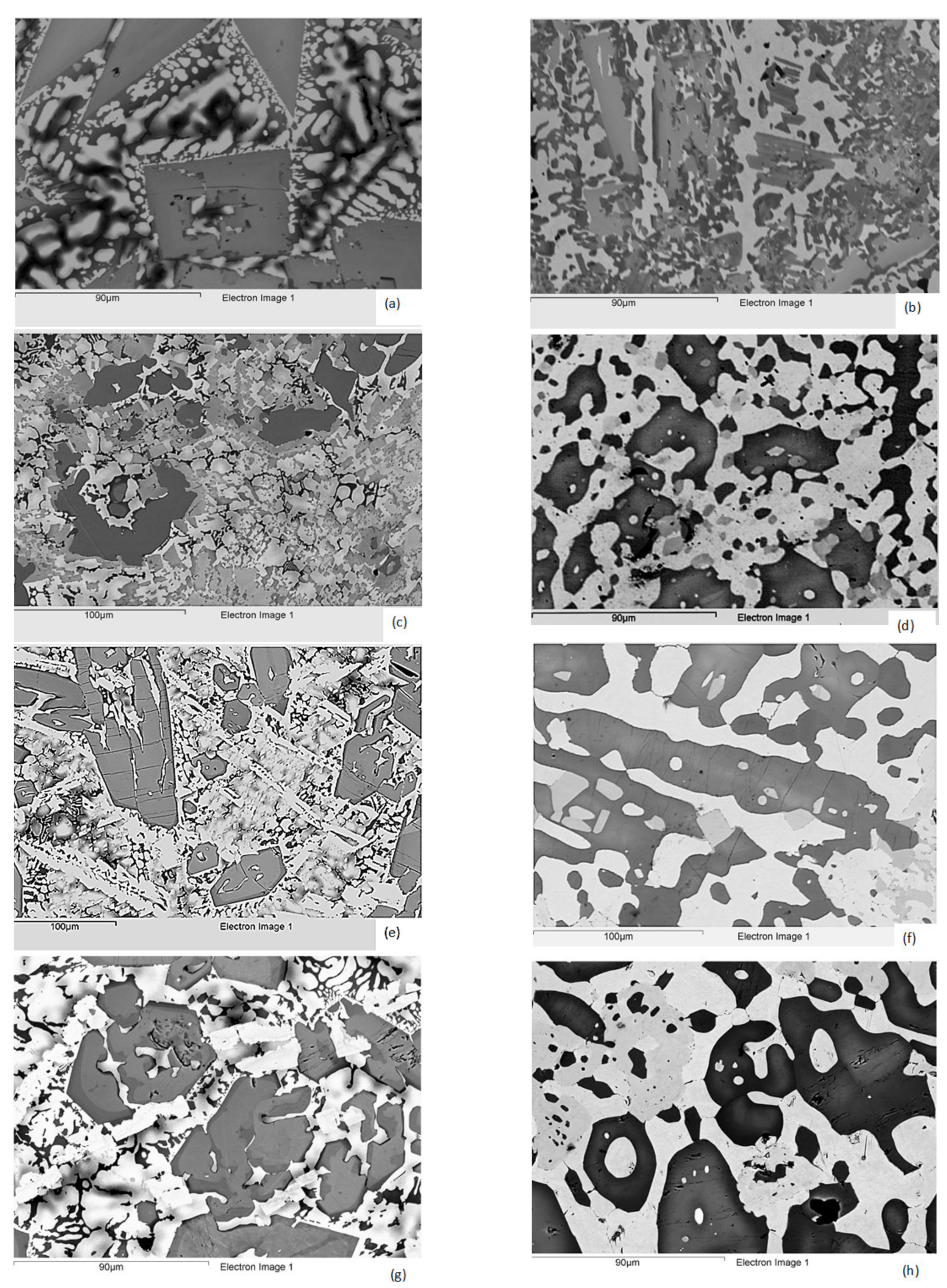 Materials Free Full Text The Effect Of Boron On The Microstructure And Properties Of Refractory Metal Intermetallic Composites Rm Nb Ics Based On Nb 24ti Xsi X 16 17 Or 18 At With Additions Materials Free Full Text The Effect Of Boron On The Microstructure And Properties Of Refractory Metal Intermetallic Composites Rm Nb Ics Based On Nb 24ti Xsi X 16 17 Or 18 At With Additions