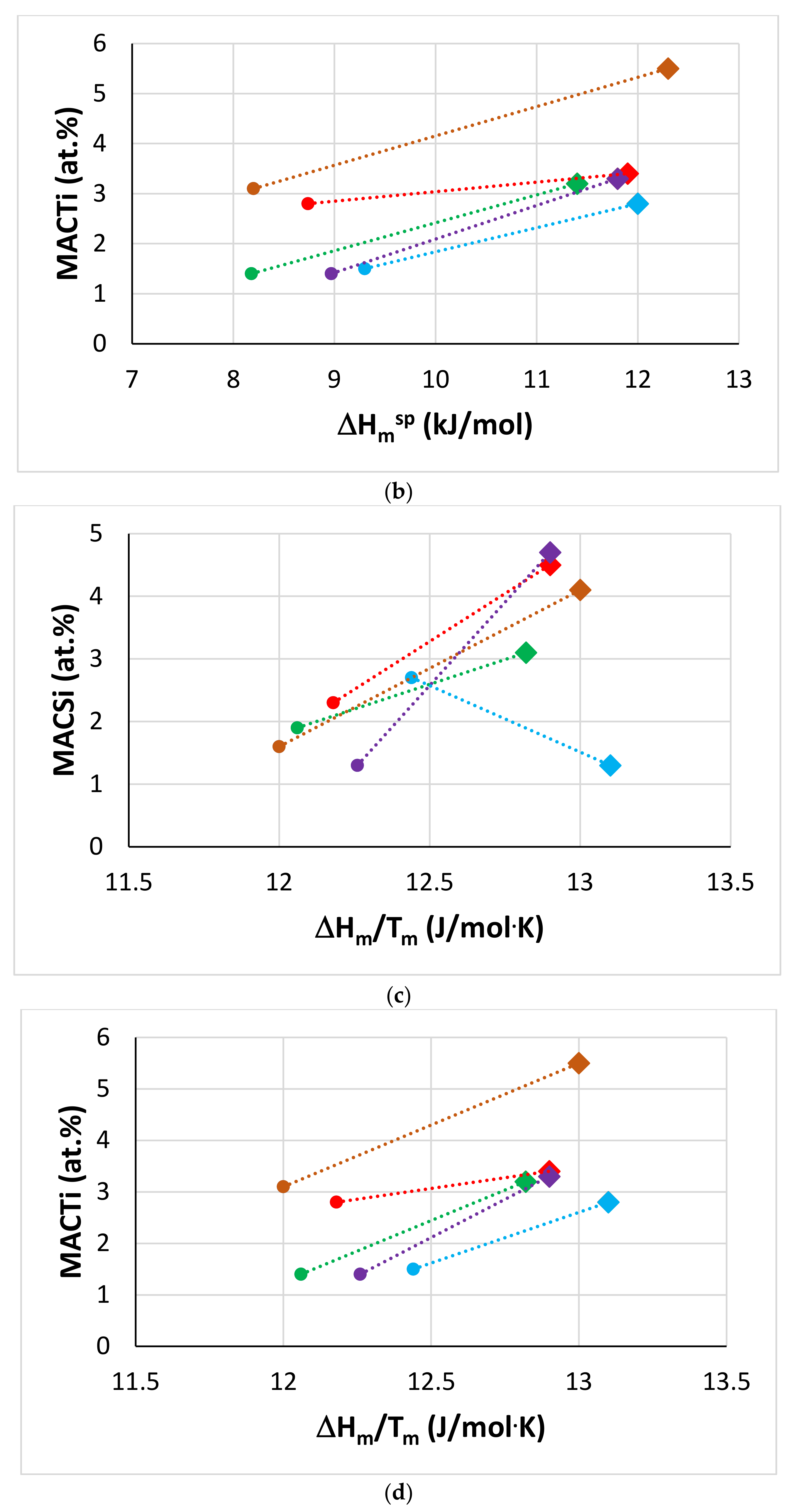Materials Free Full Text The Effect Of Boron On The Microstructure And Properties Of Refractory Metal Intermetallic Composites Rm Nb Ics Based On Nb 24ti Xsi X 16 17 Or 18 At With Additions Materials Free Full Text The Effect Of Boron On The Microstructure And Properties Of Refractory Metal Intermetallic Composites Rm Nb Ics Based On Nb 24ti Xsi X 16 17 Or 18 At With Additions