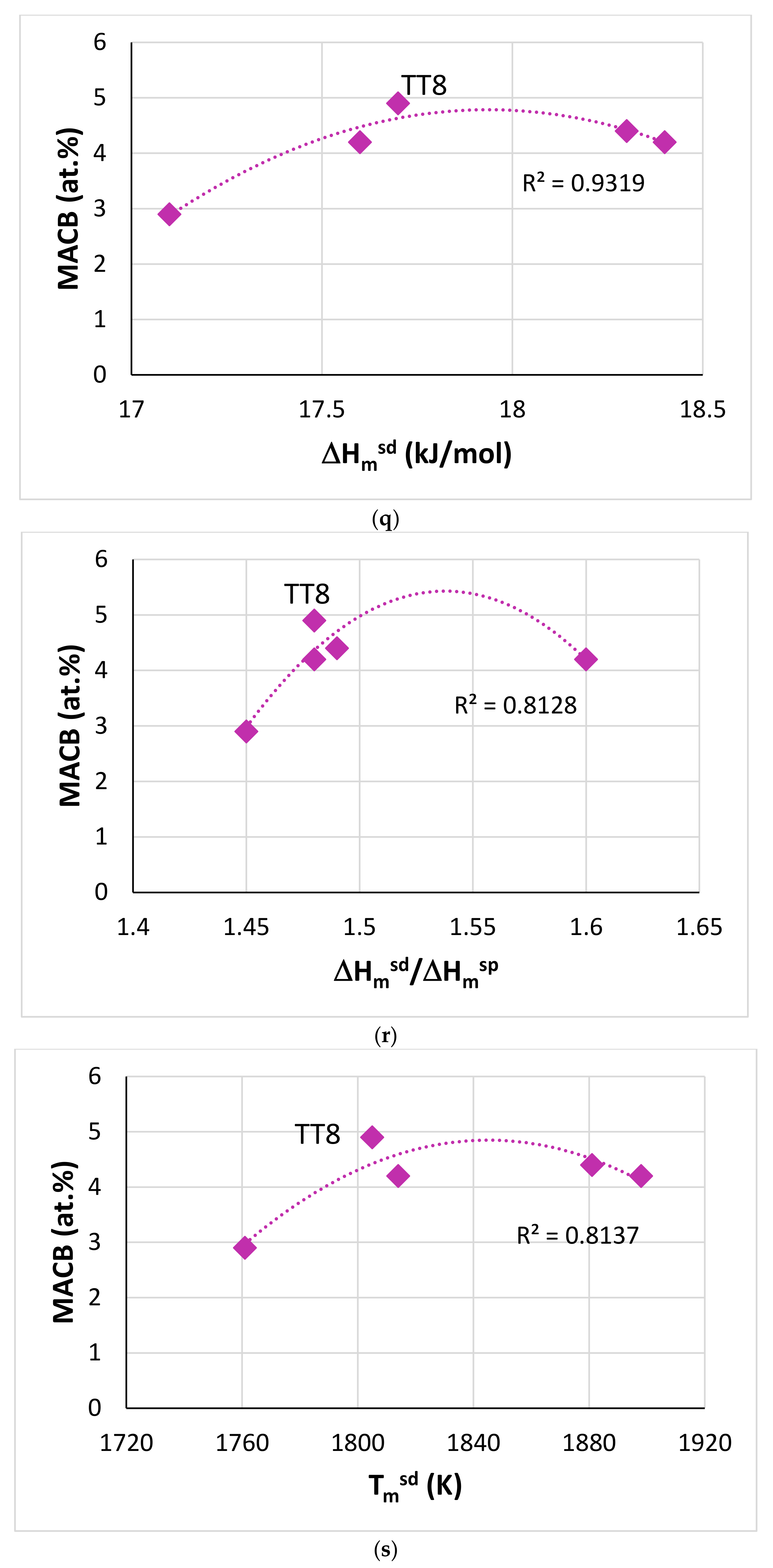 Materials Free Full Text The Effect Of Boron On The Microstructure And Properties Of Refractory Metal Intermetallic Composites Rm Nb Ics Based On Nb 24ti Xsi X 16 17 Or 18 At With Additions Materials Free Full Text The Effect Of Boron On The Microstructure And Properties Of Refractory Metal Intermetallic Composites Rm Nb Ics Based On Nb 24ti Xsi X 16 17 Or 18 At With Additions