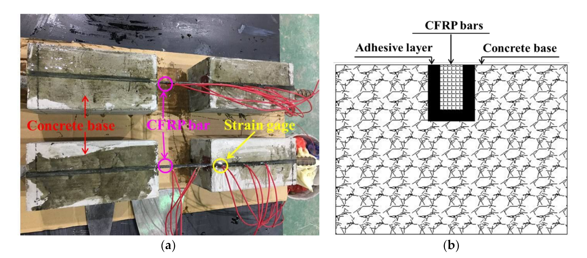Materials 14 06103 g003 550
